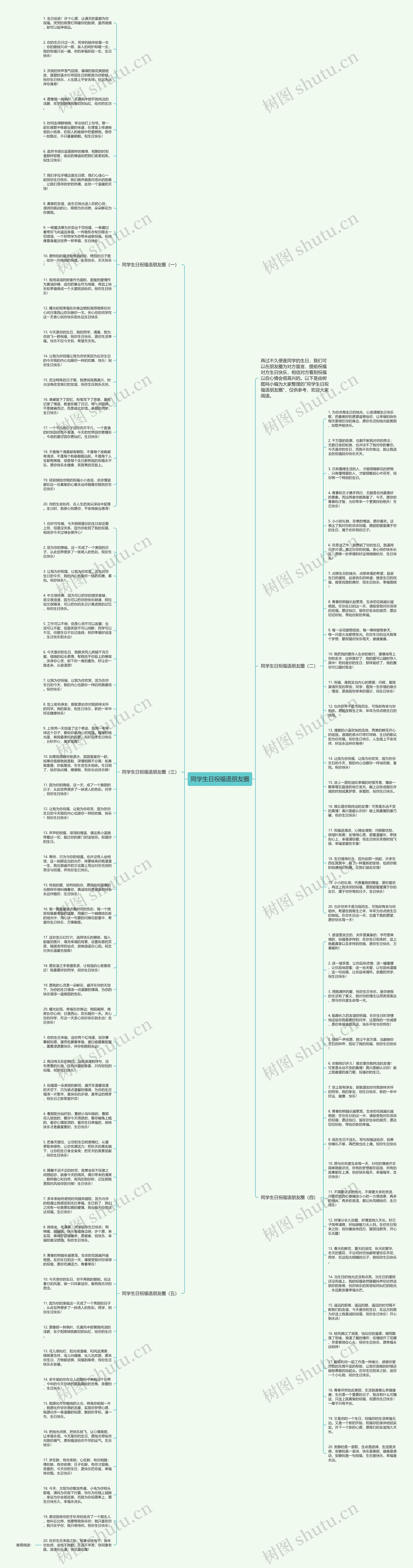 同学生日祝福语朋友圈思维导图