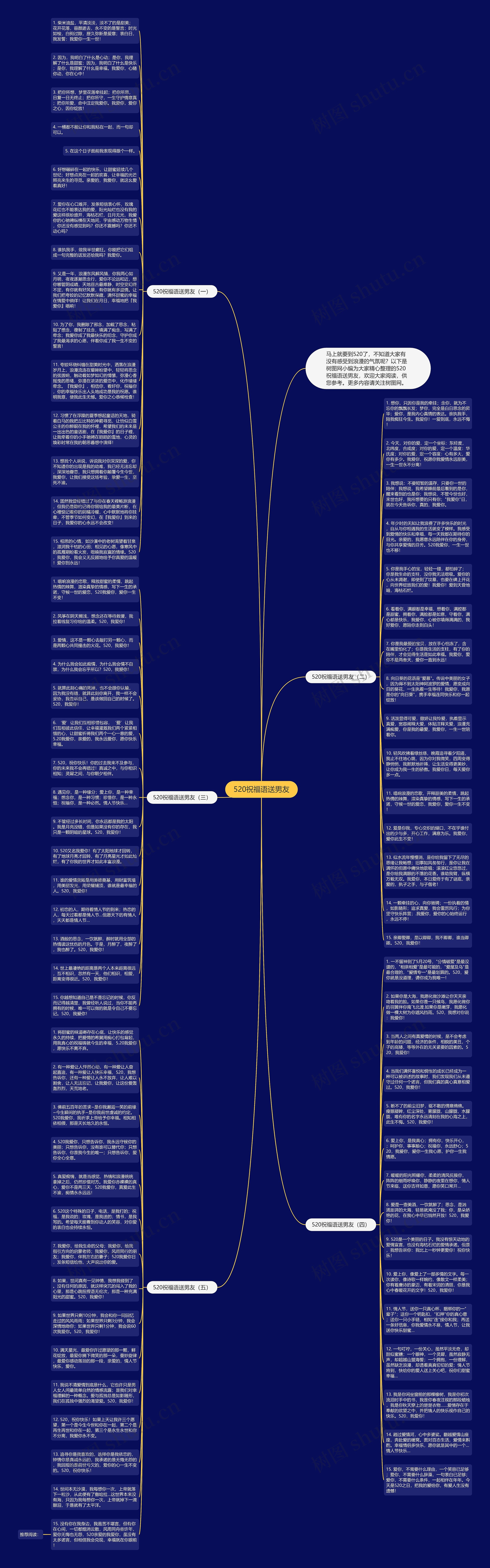 520祝福语送男友思维导图