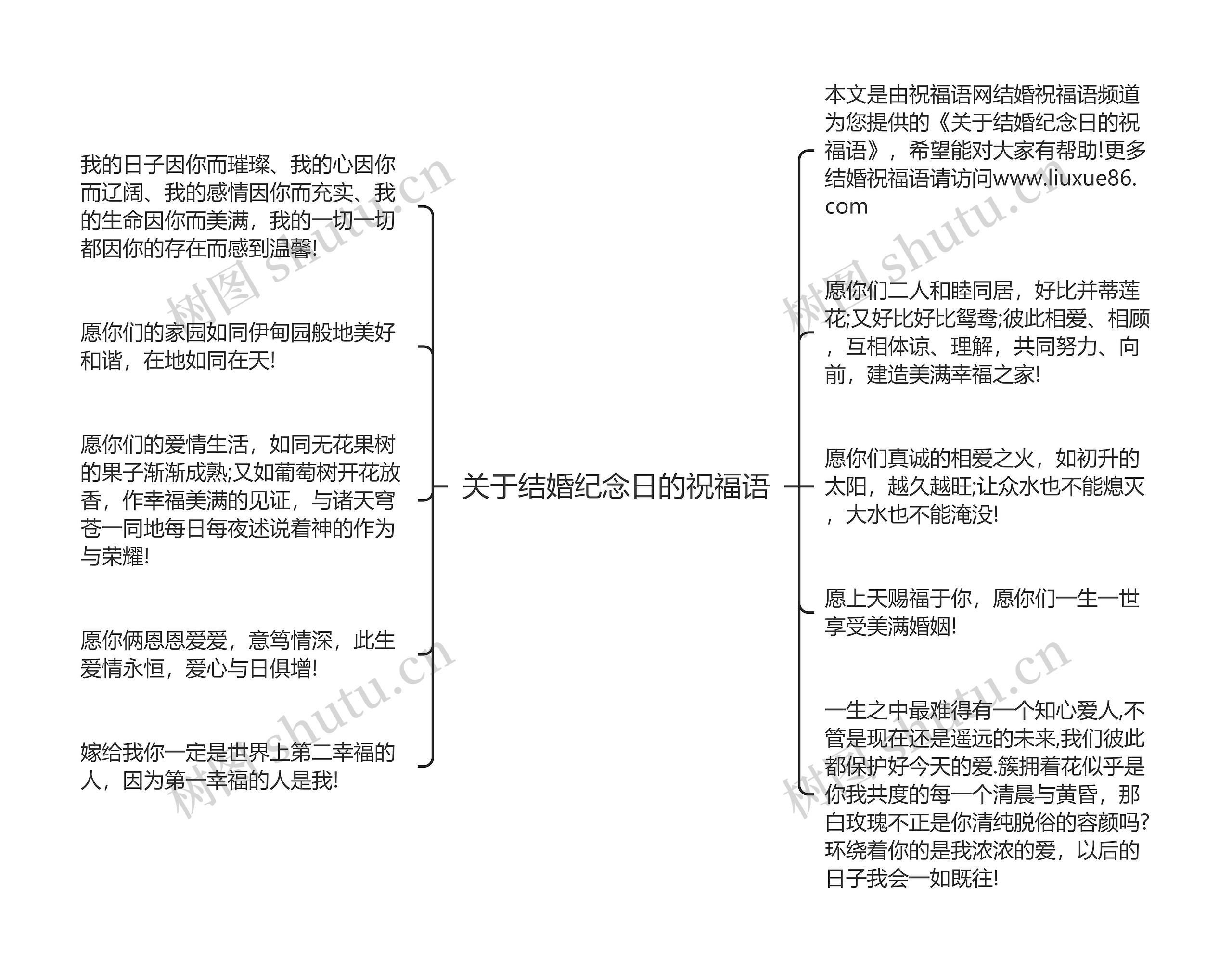 关于结婚纪念日的祝福语