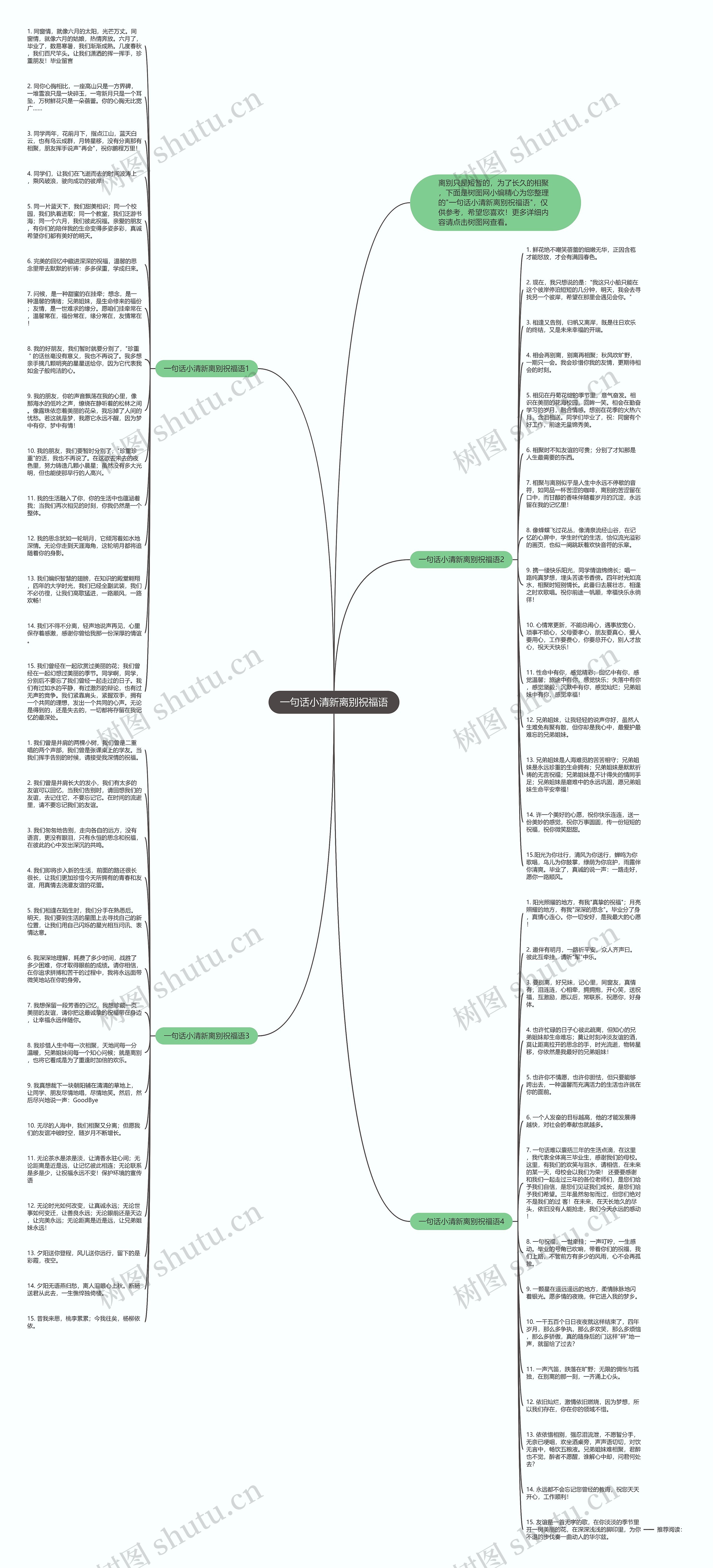 一句话小清新离别祝福语思维导图
