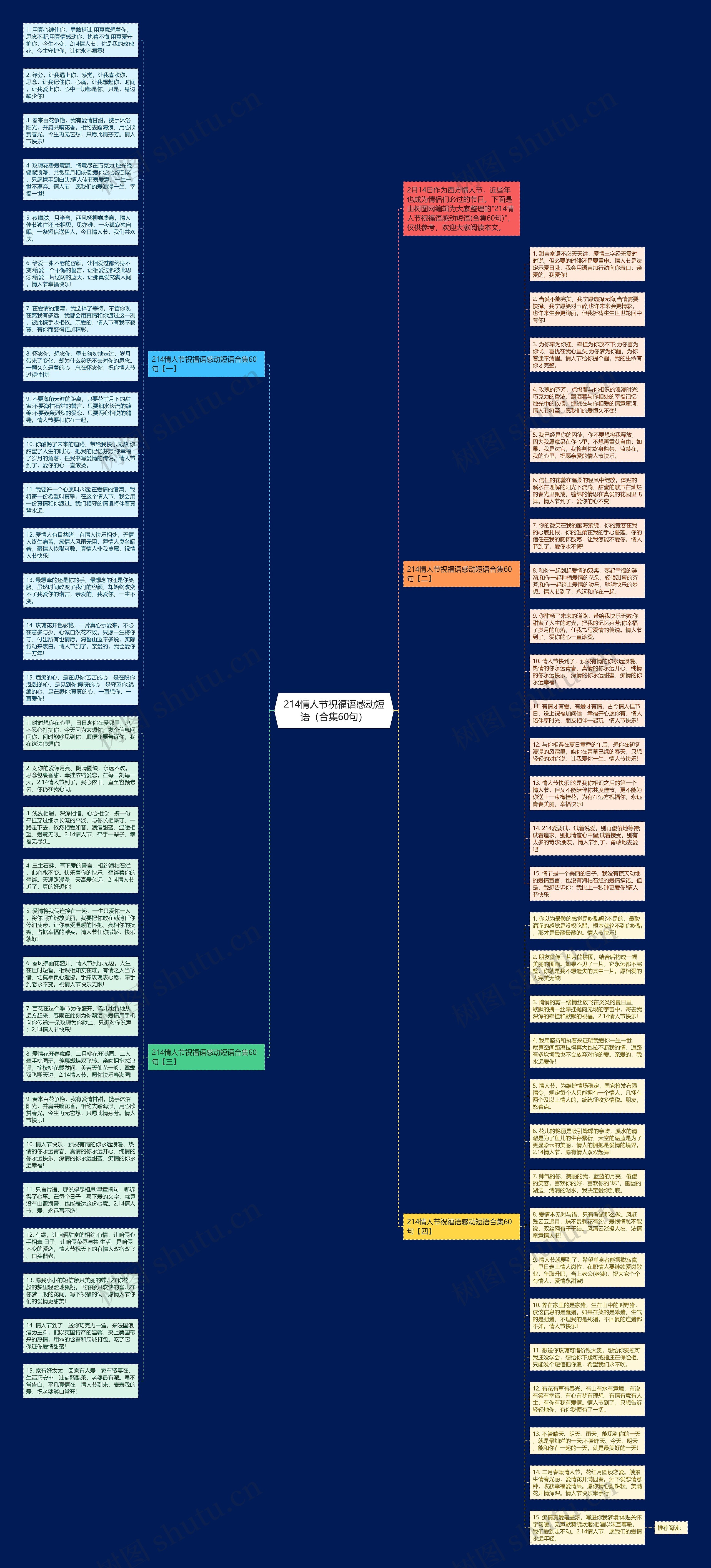 214情人节祝福语感动短语（合集60句）思维导图