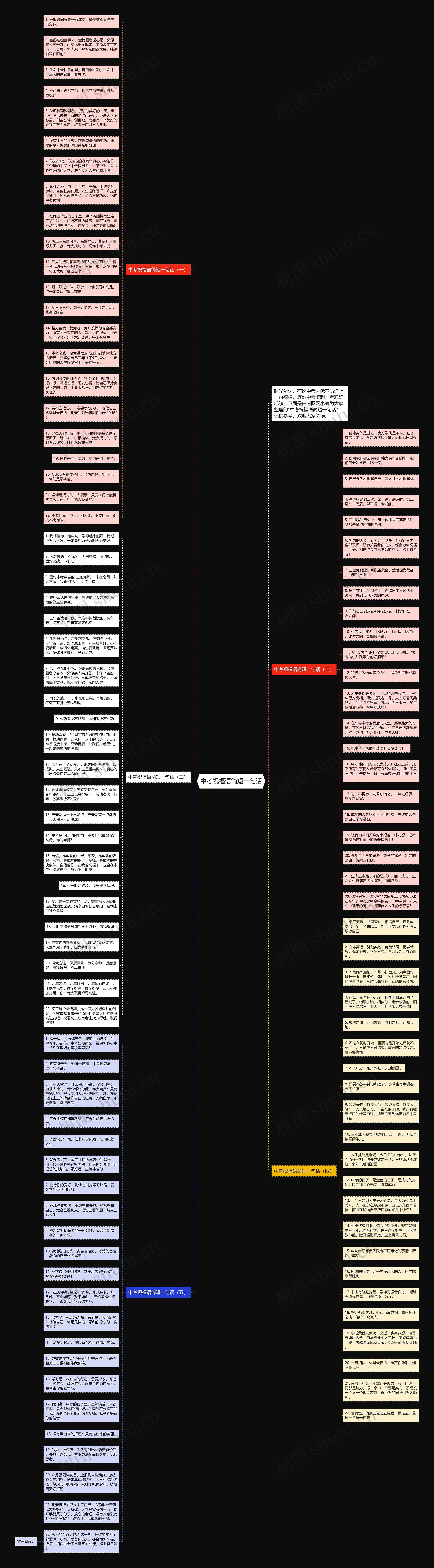 中考祝福语简短一句话思维导图