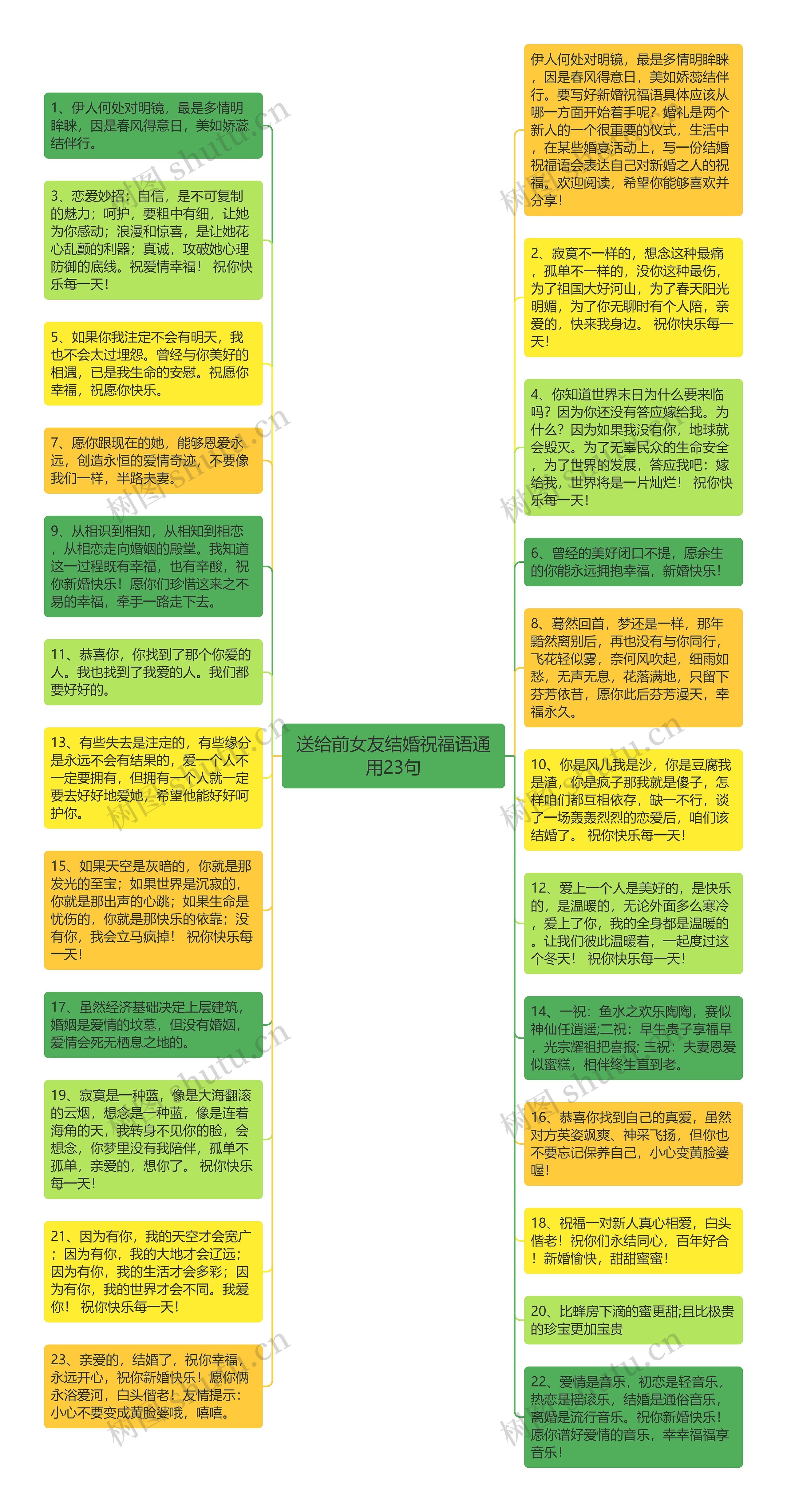 送给前女友结婚祝福语通用23句思维导图