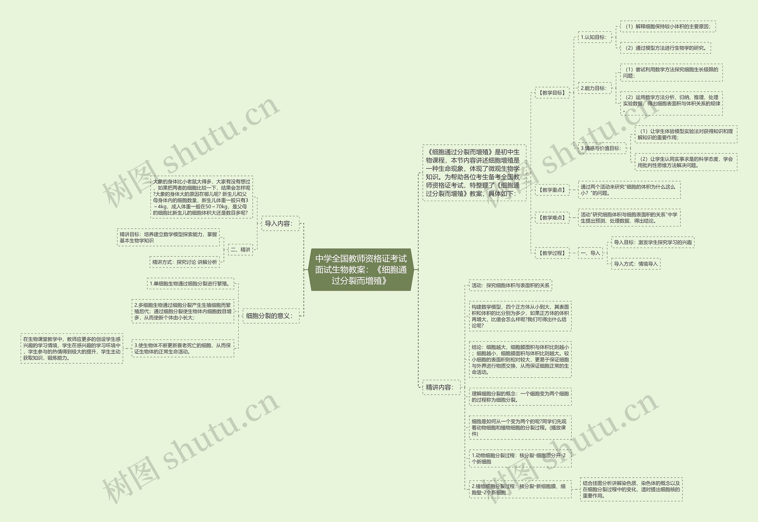 中学全国教师资格证考试面试生物教案：《细胞通过分裂而增殖》思维导图