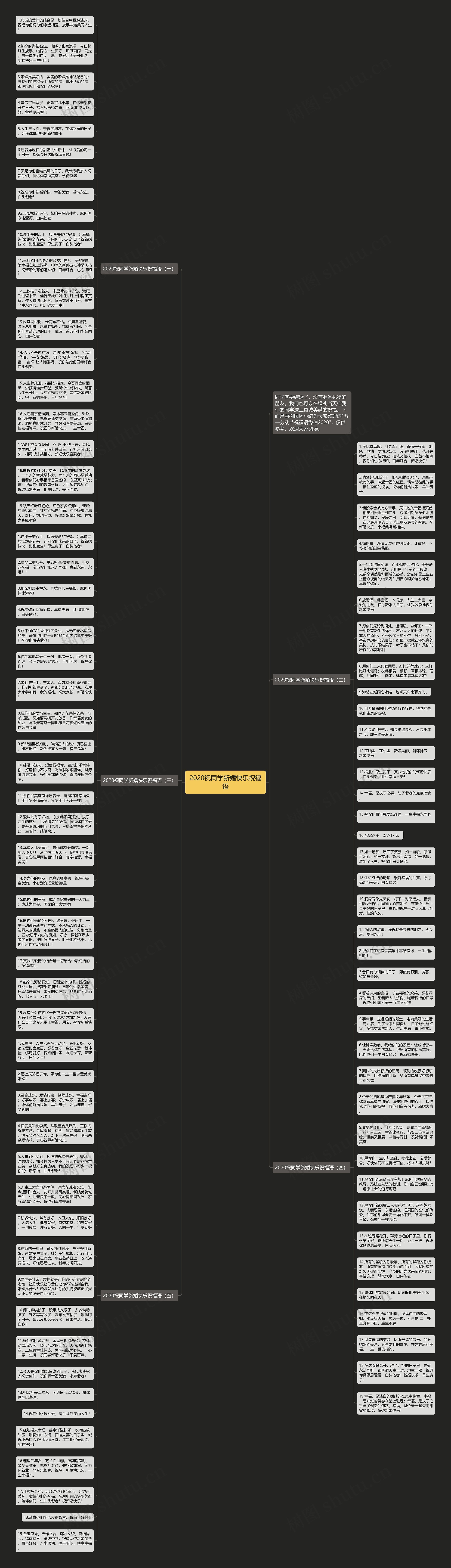 2020祝同学新婚快乐祝福语思维导图