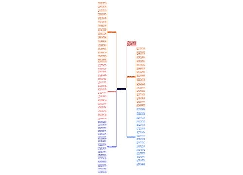 大学开学祝福语简单短语思维导图