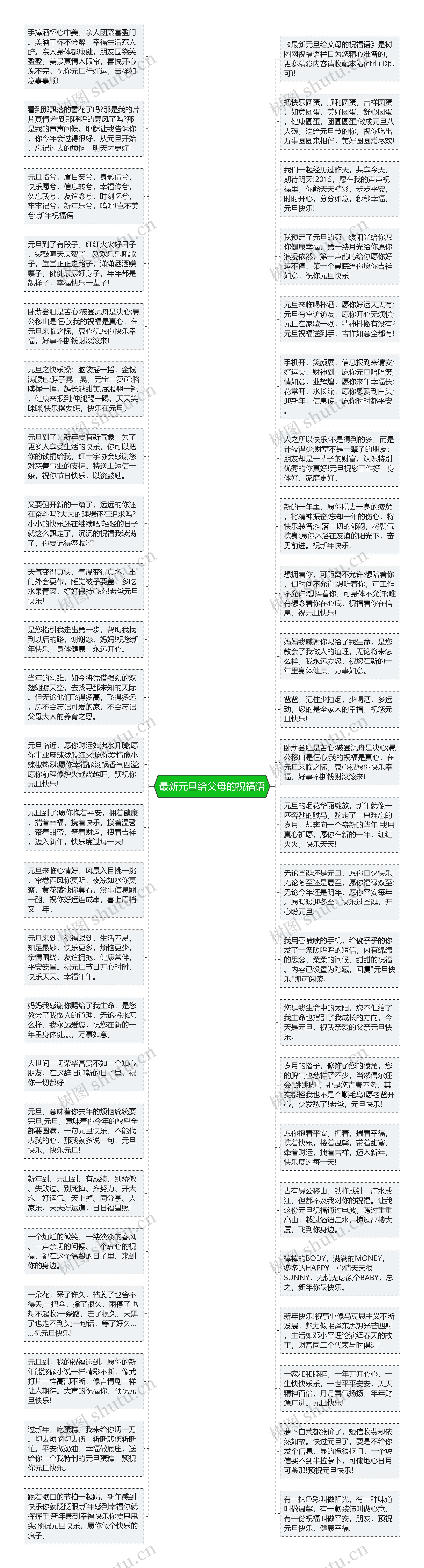 最新元旦给父母的祝福语思维导图