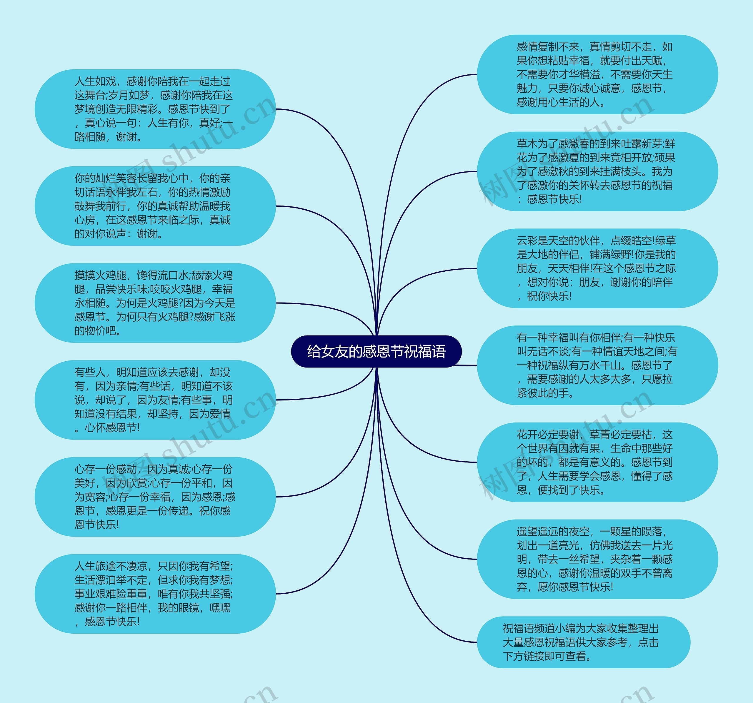 给女友的感恩节祝福语