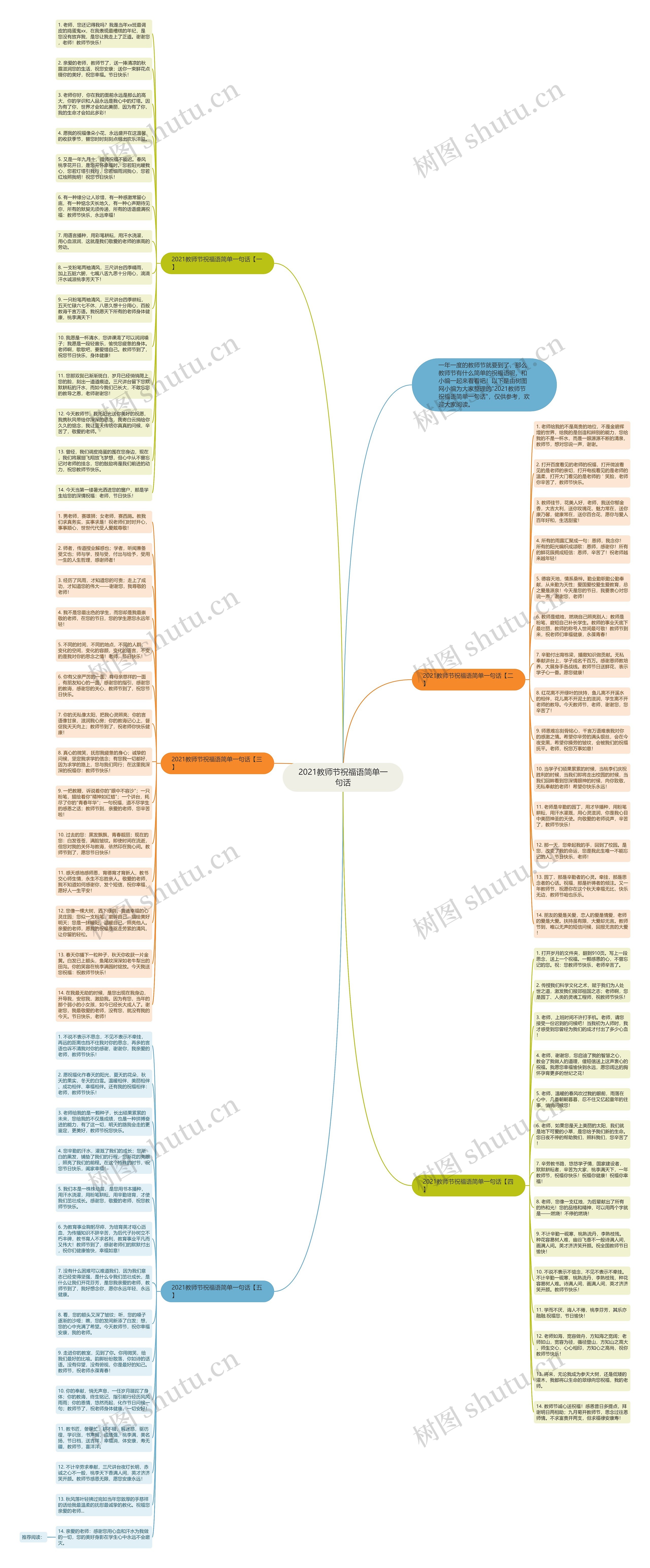 2021教师节祝福语简单一句话思维导图
