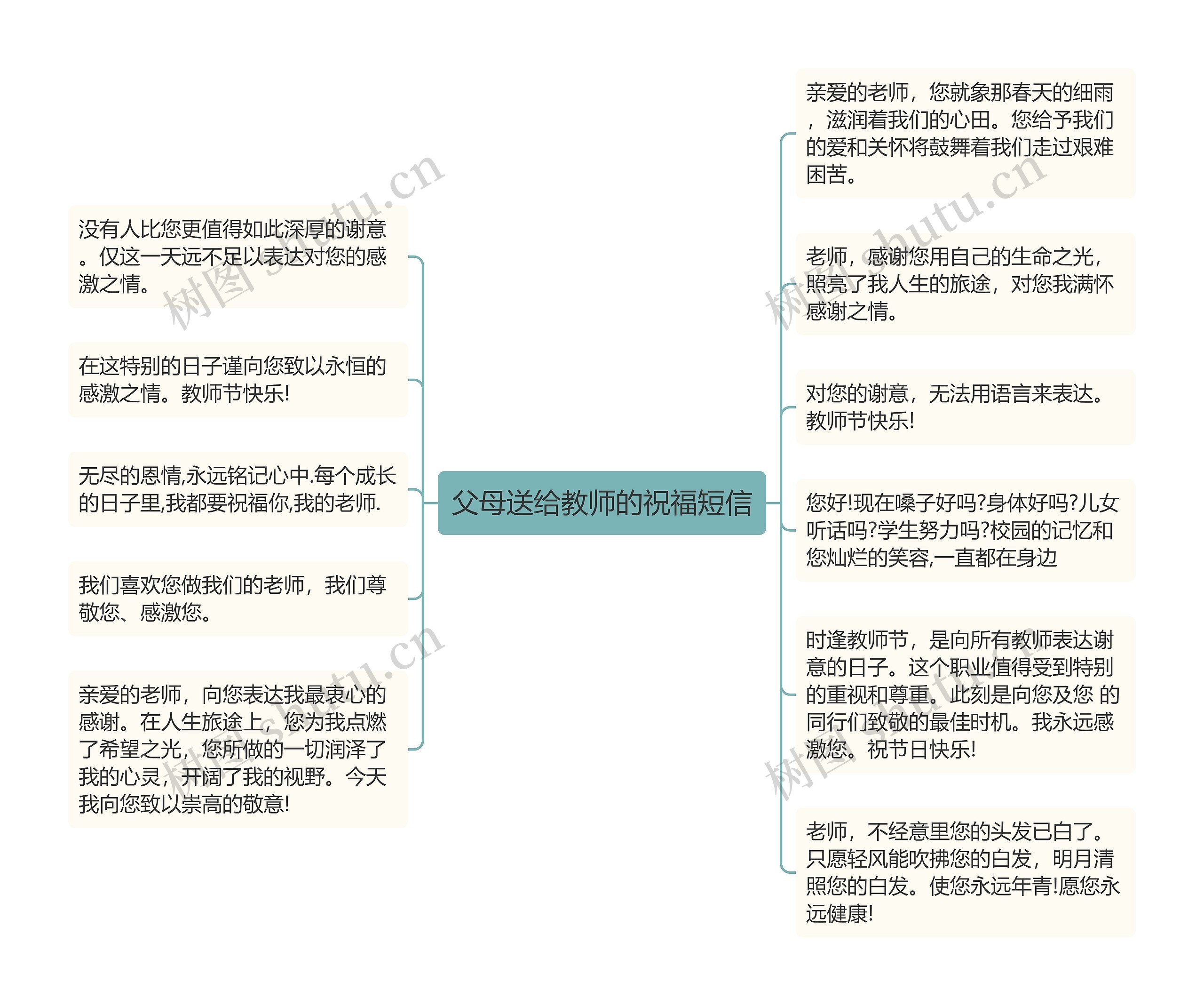 父母送给教师的祝福短信思维导图