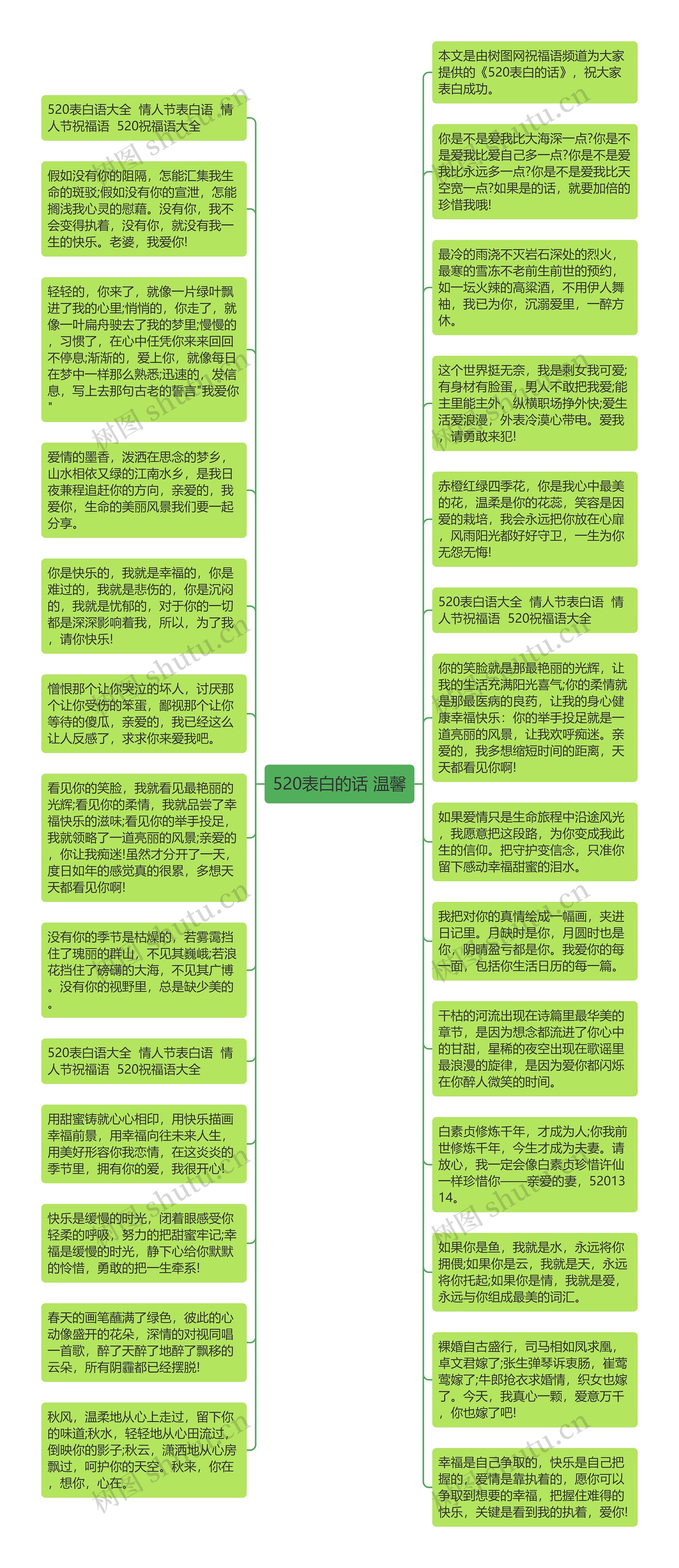 520表白的话 温馨思维导图