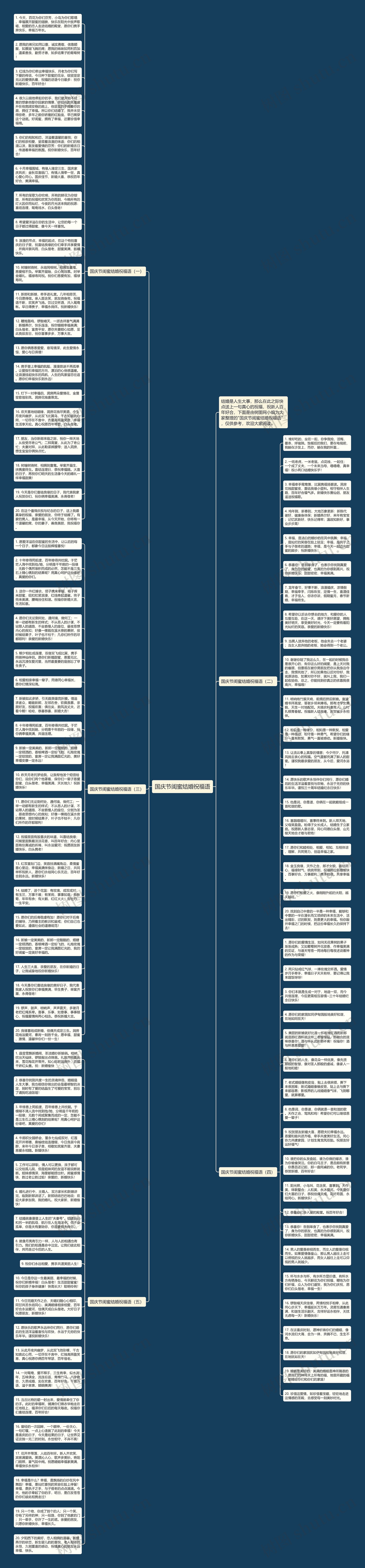 国庆节闺蜜结婚祝福语思维导图高清图 国庆节闺蜜结婚祝福语思维导图