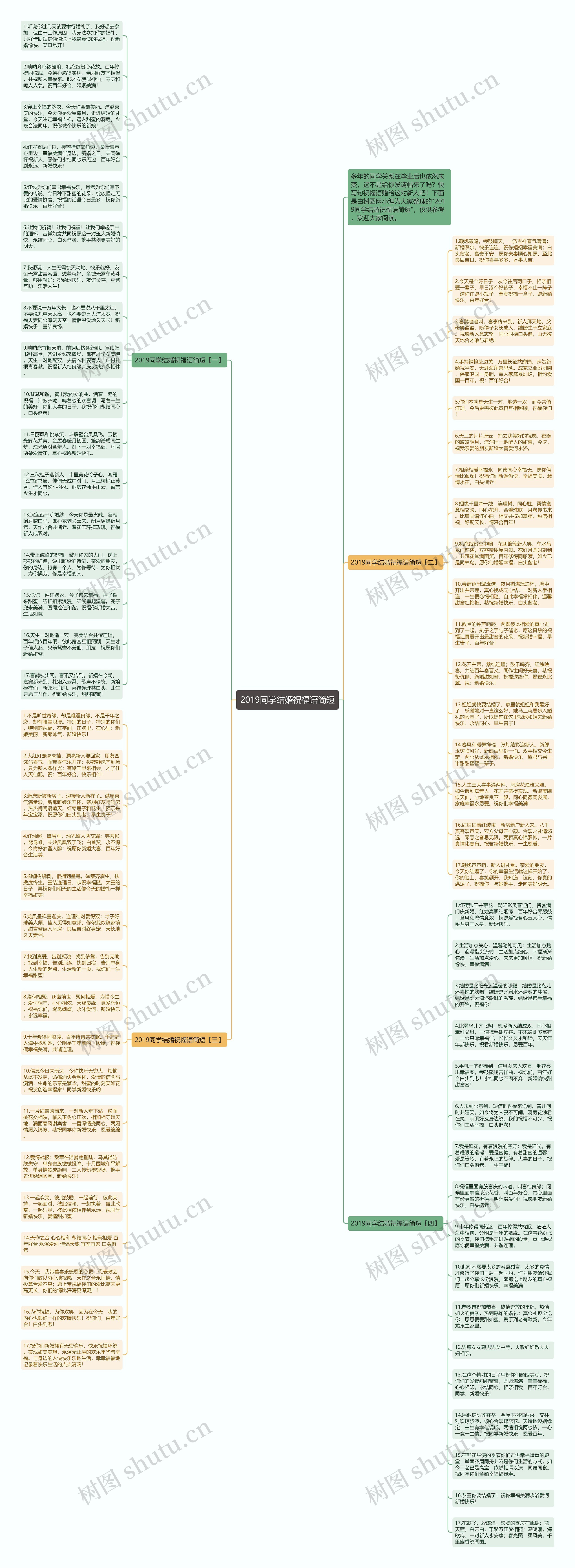 2019同学结婚祝福语简短思维导图