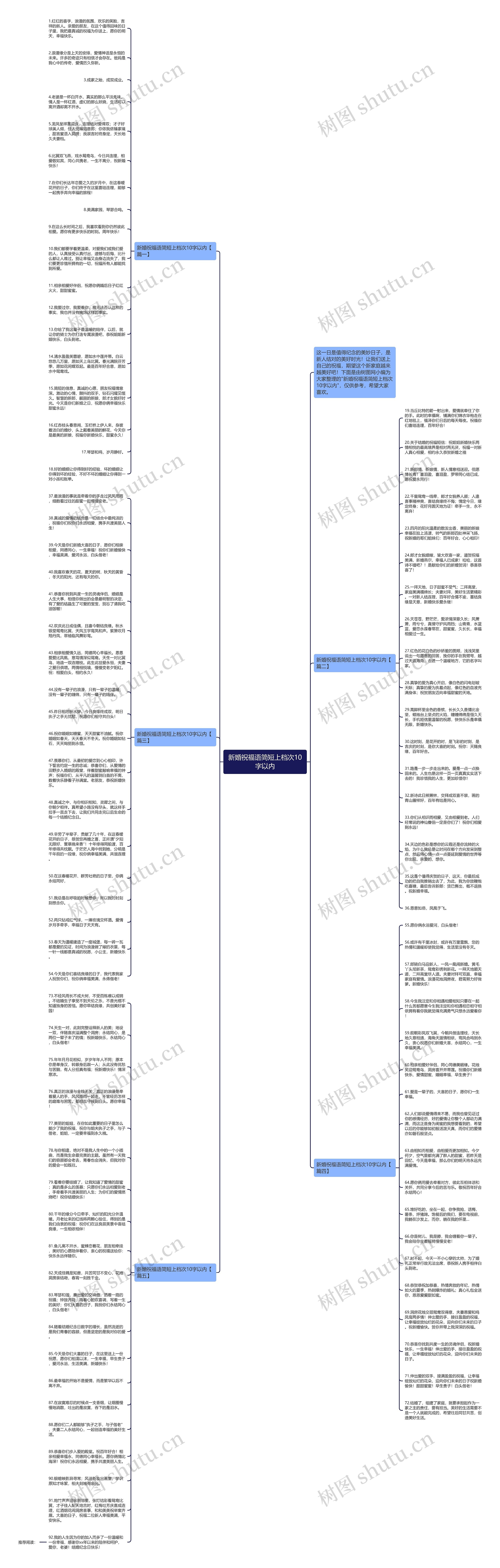 新婚祝福语简短上档次10字以内思维导图