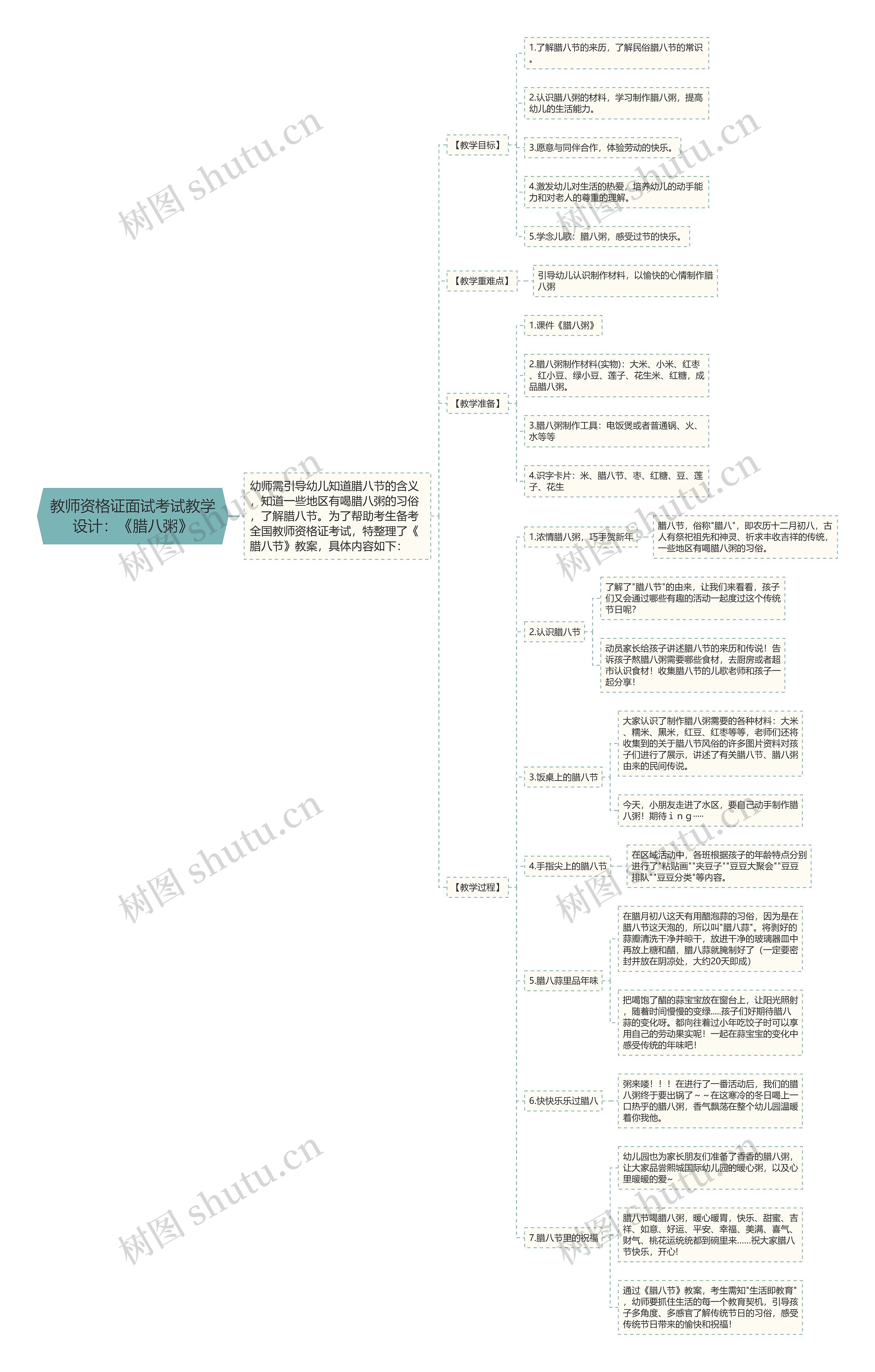 教师资格证面试考试教学设计：《腊八粥》思维导图