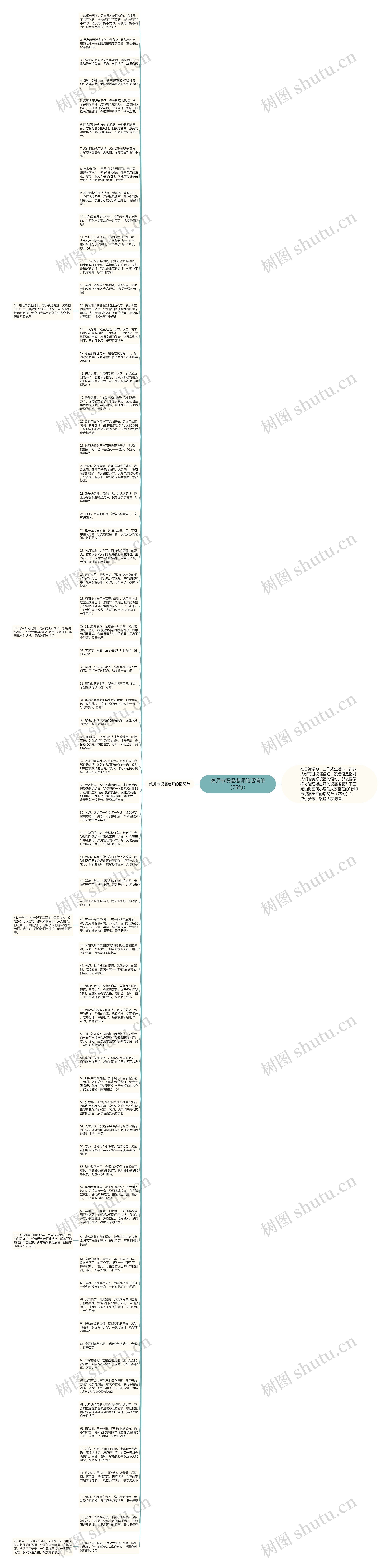 教师节祝福老师的话简单（75句）思维导图