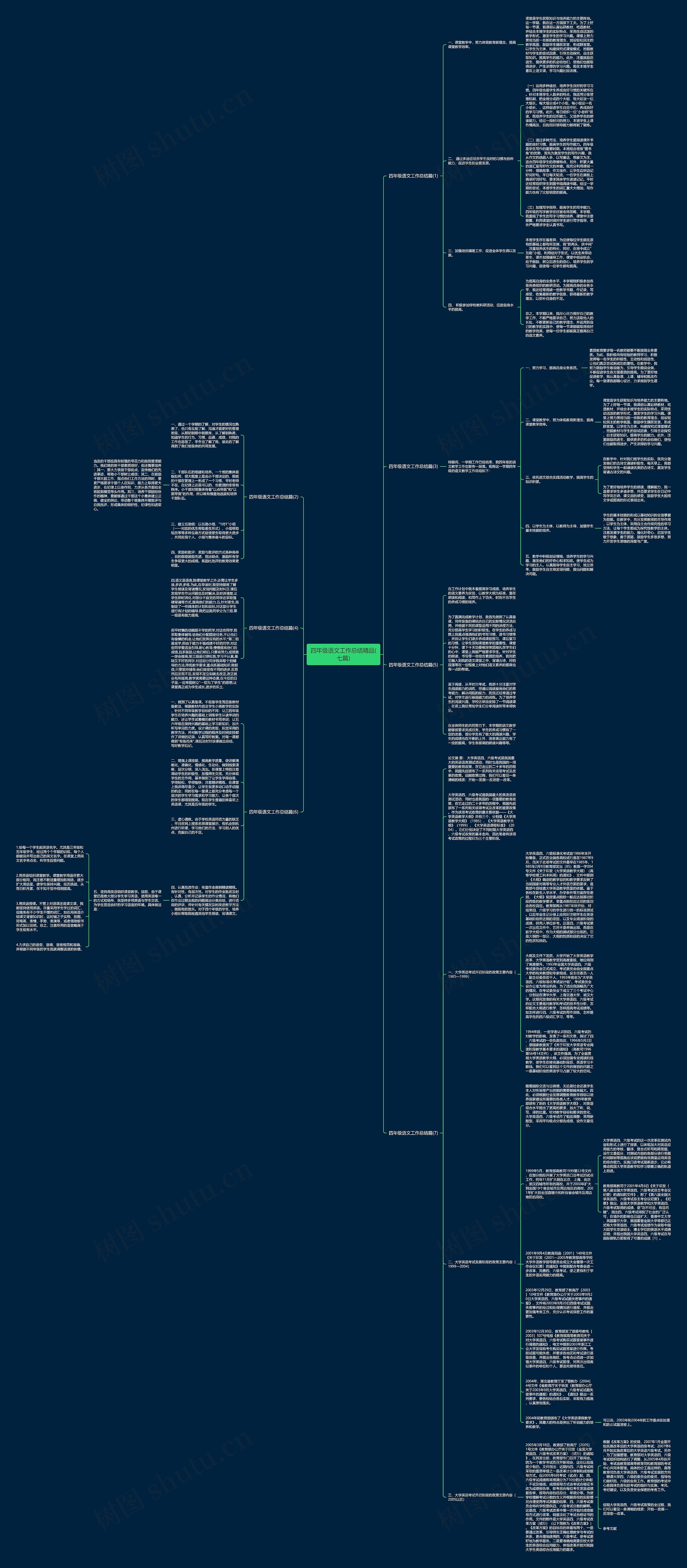 四年级语文工作总结精品(七篇)思维导图