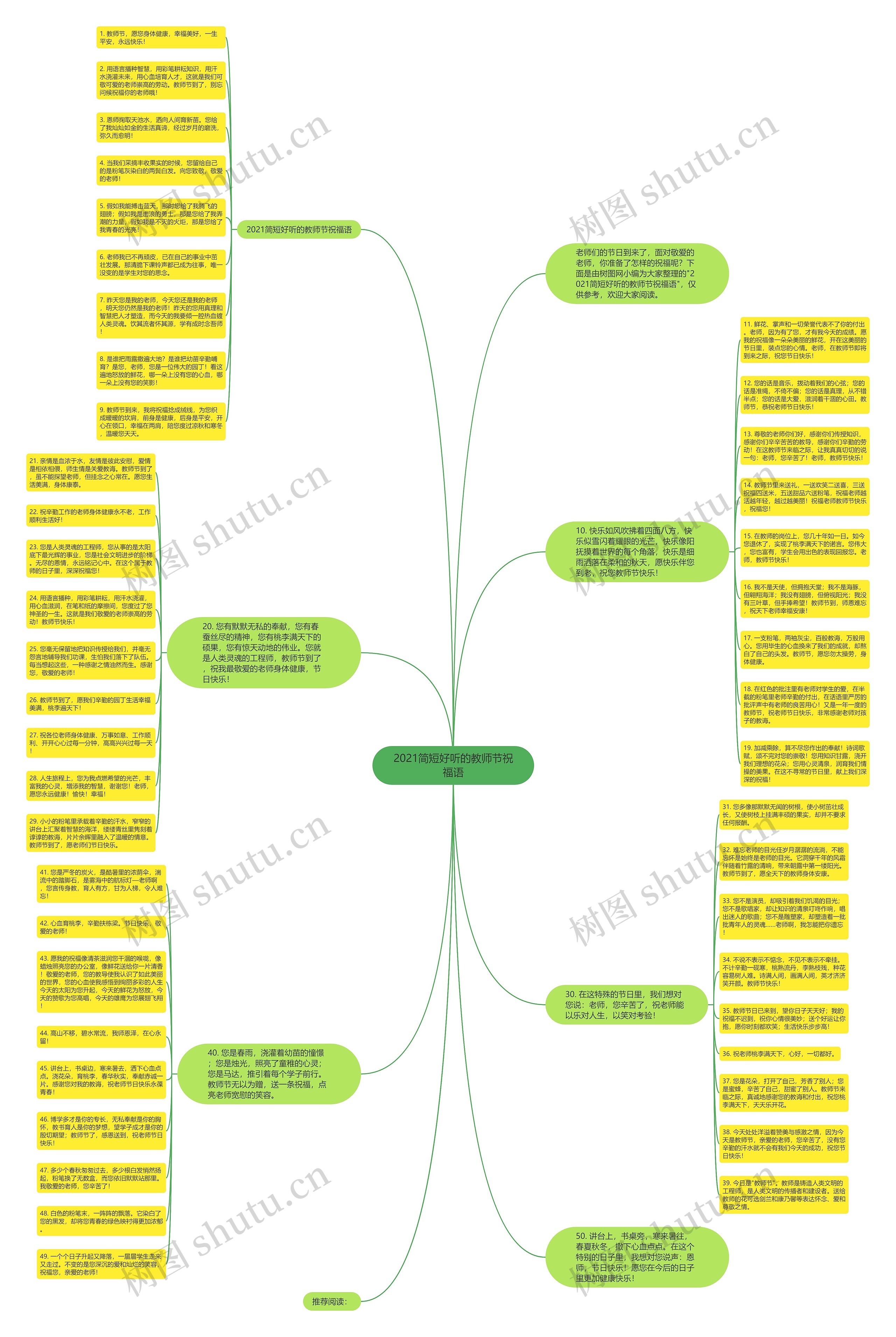 2021简短好听的教师节祝福语思维导图