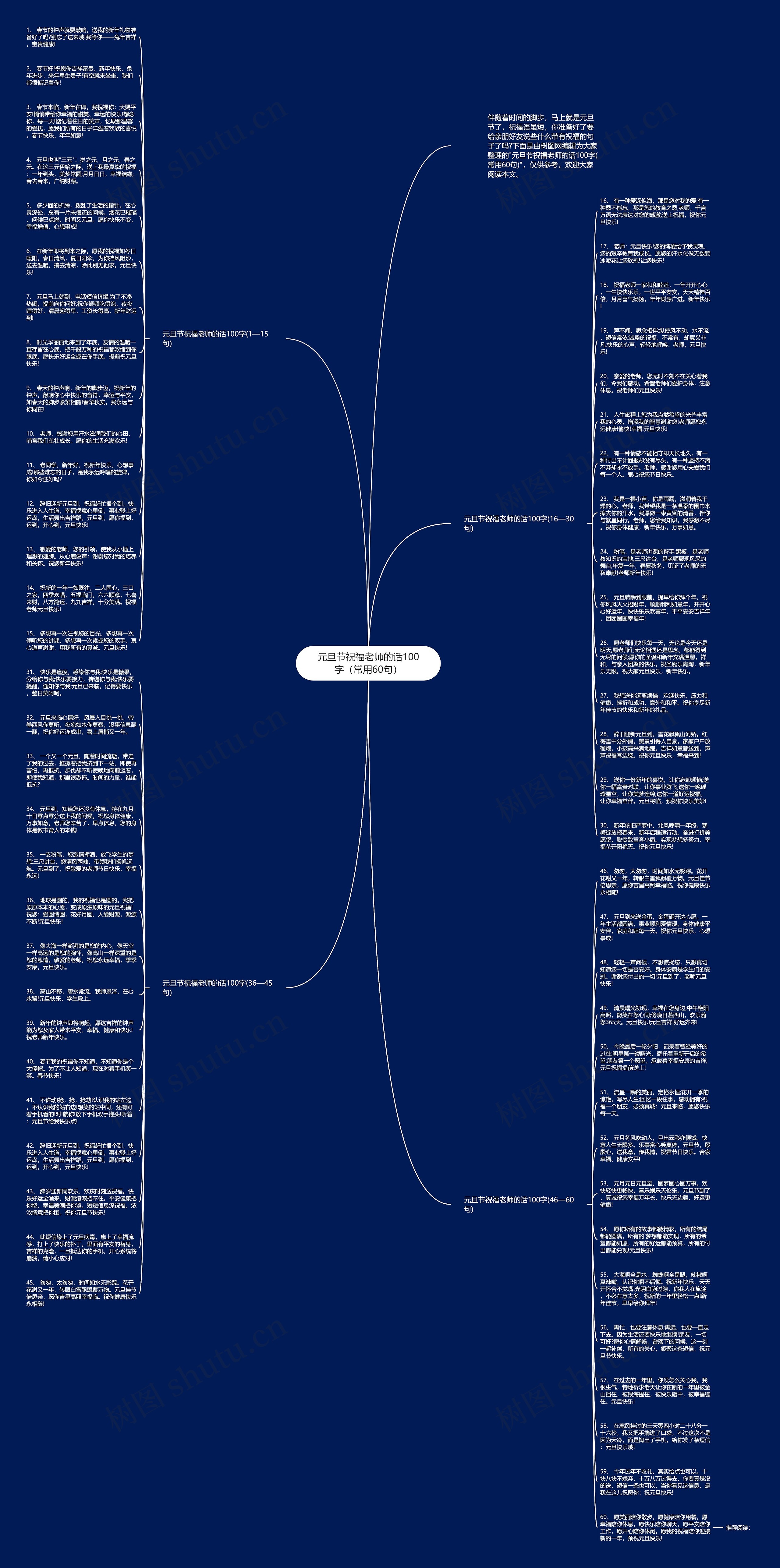 元旦节祝福老师的话100字（常用60句）思维导图