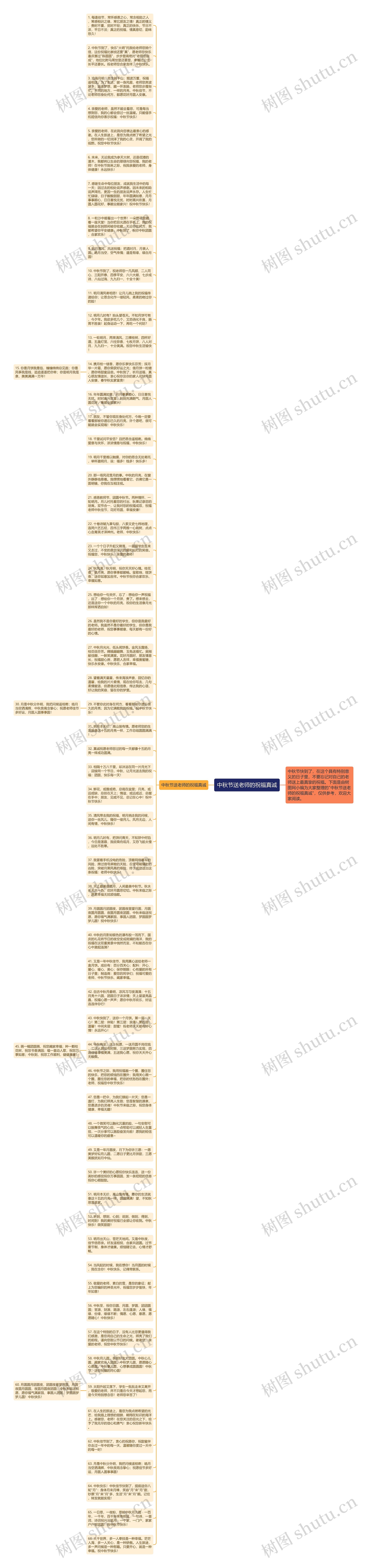 中秋节送老师的祝福真诚思维导图