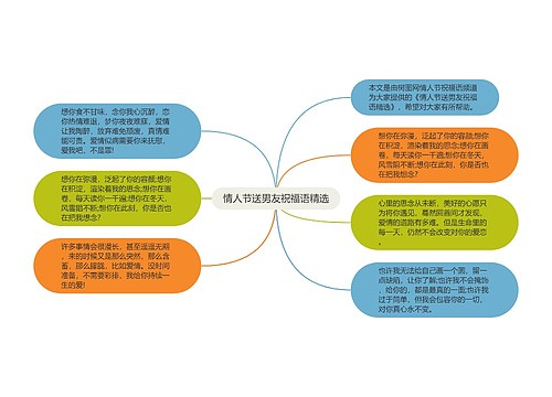 情人节送男友祝福语精选