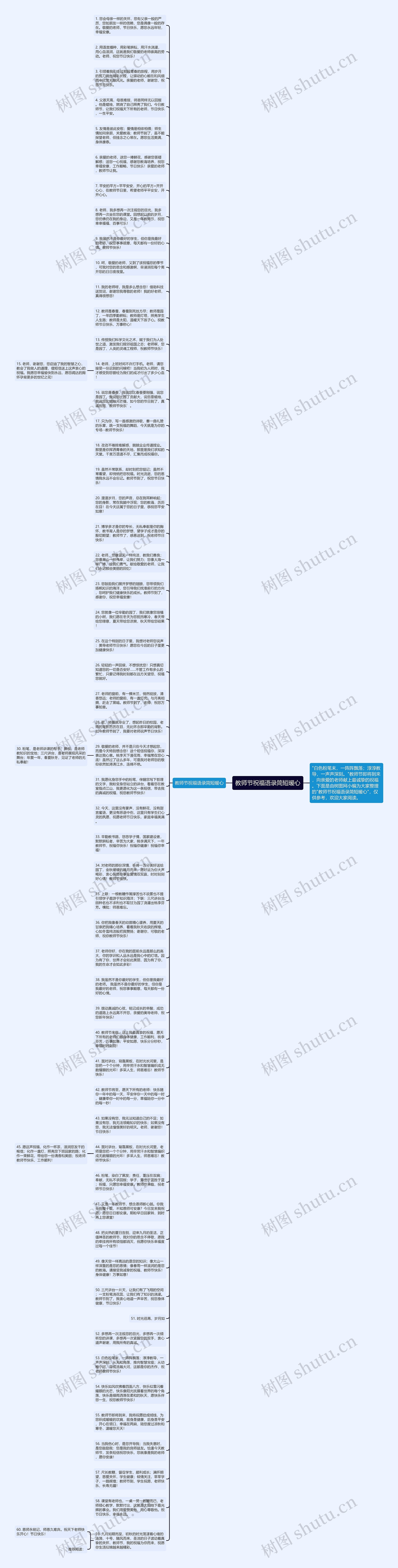 教师节祝福语录简短暖心思维导图