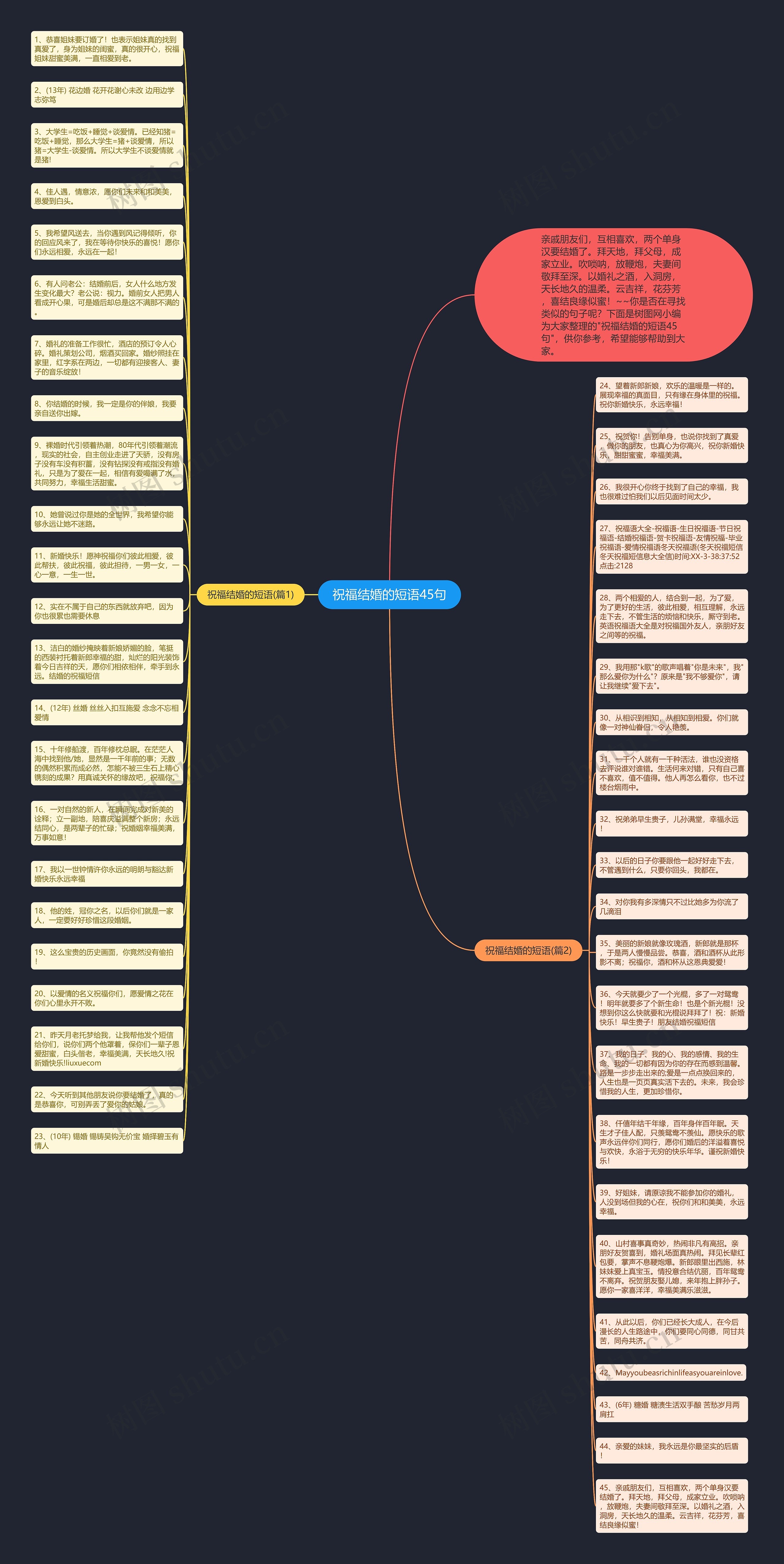 祝福结婚的短语45句思维导图