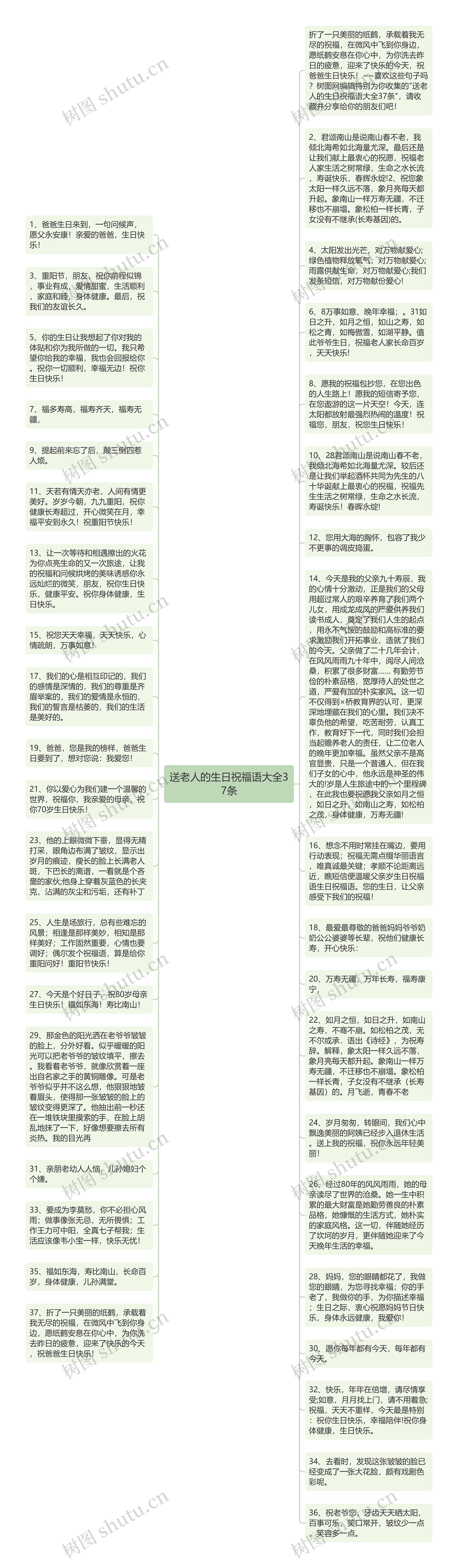 送老人的生日祝福语大全37条思维导图