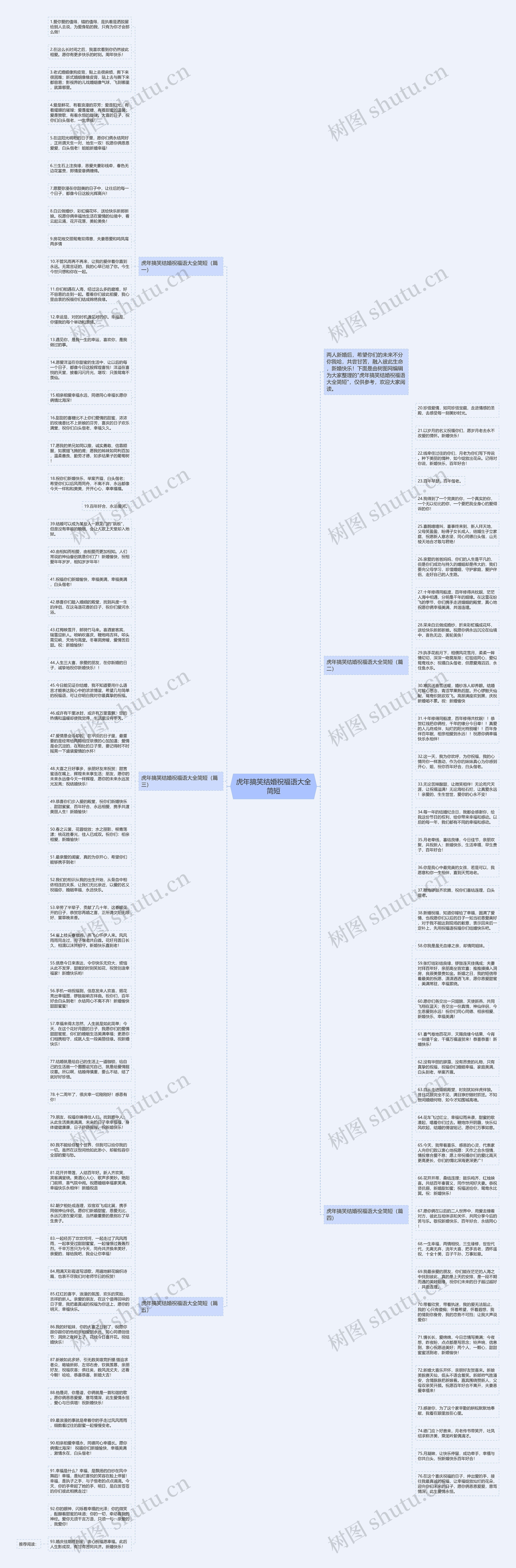 虎年搞笑结婚祝福语大全简短思维导图