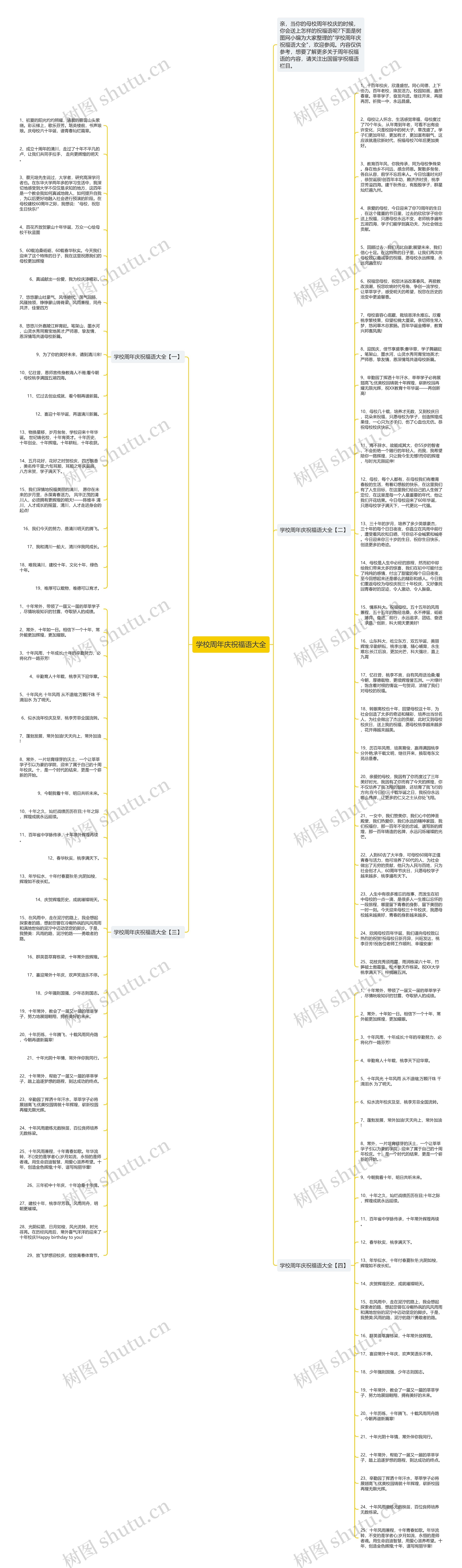 学校周年庆祝福语大全思维导图