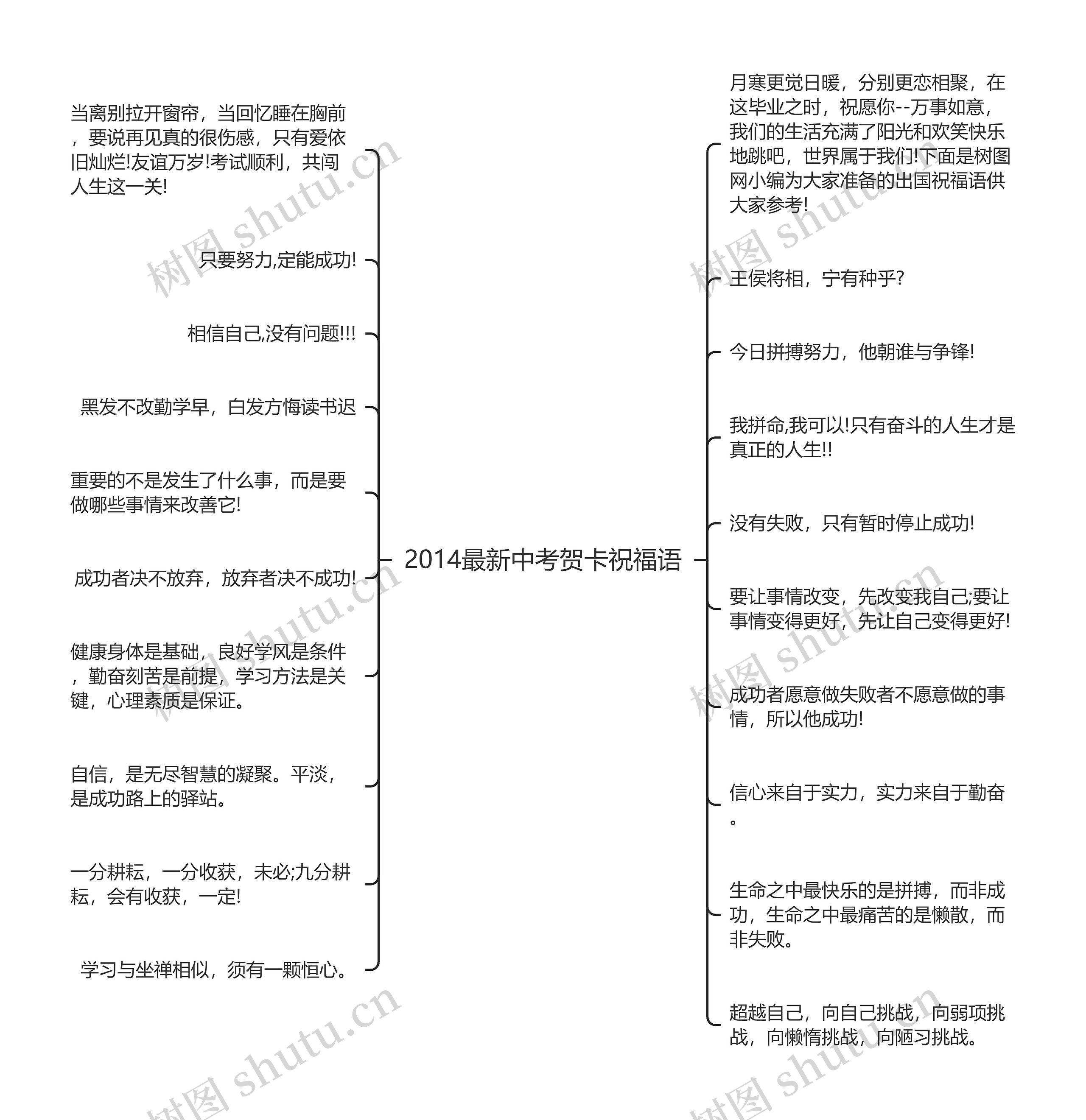 2014最新中考贺卡祝福语思维导图