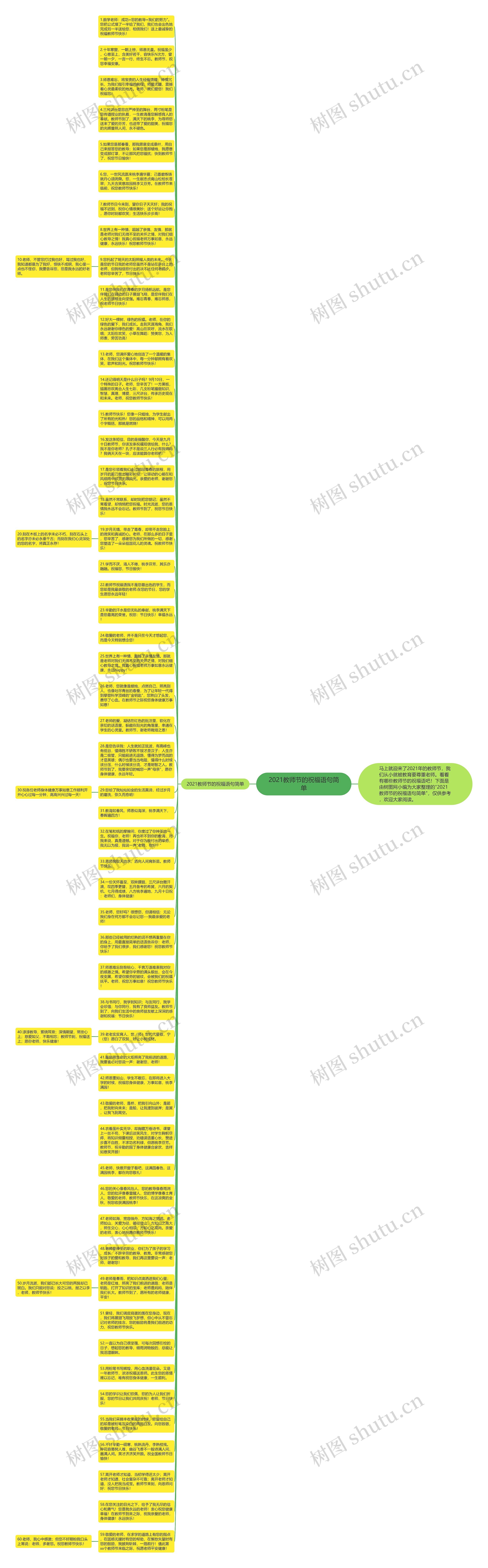 2021教师节的祝福语句简单思维导图