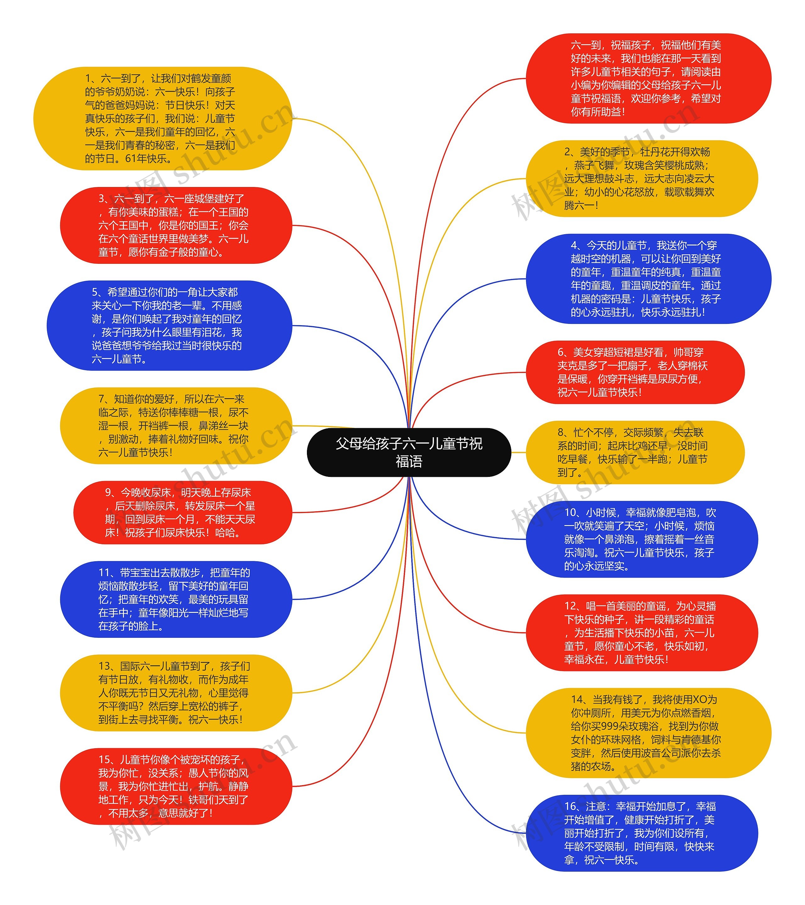 父母给孩子六一儿童节祝福语思维导图