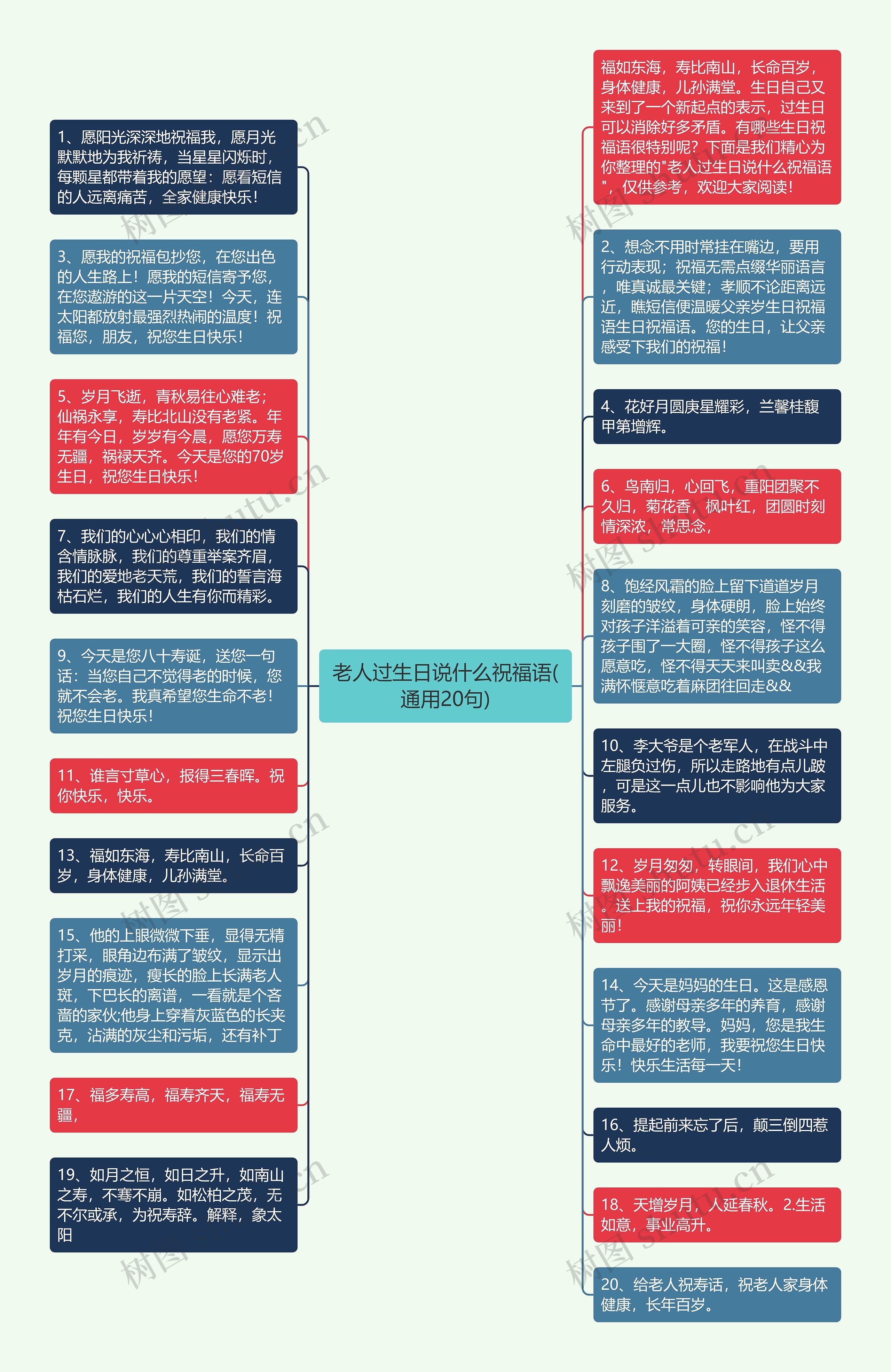 老人过生日说什么祝福语(通用20句)思维导图