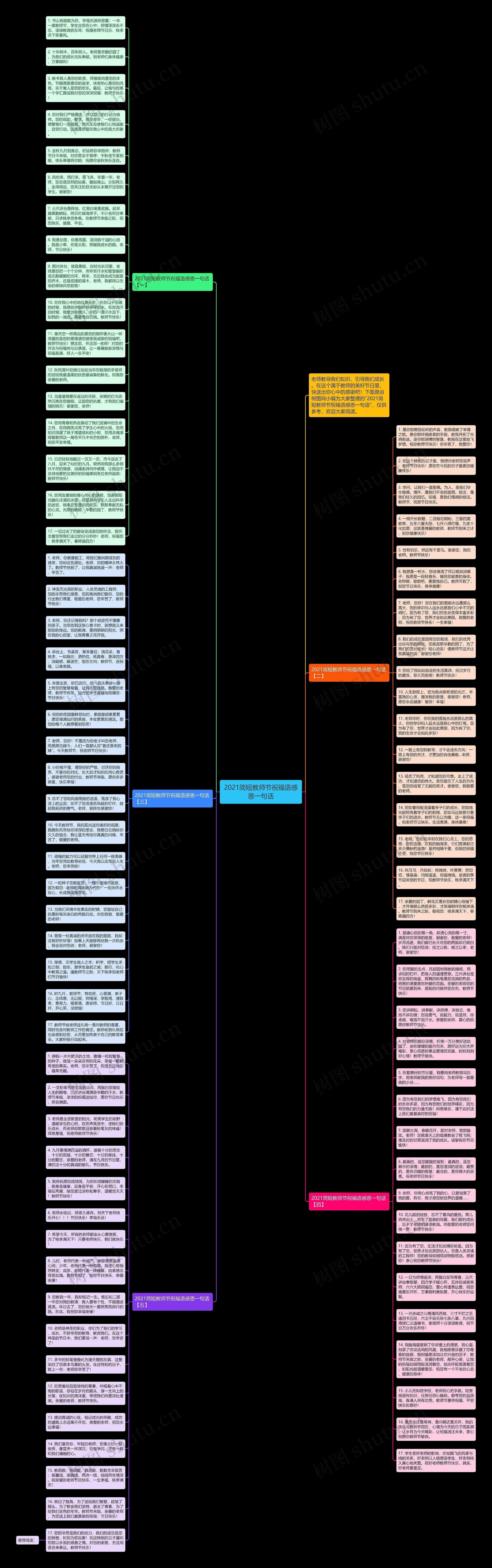 2021简短教师节祝福语感恩一句话思维导图