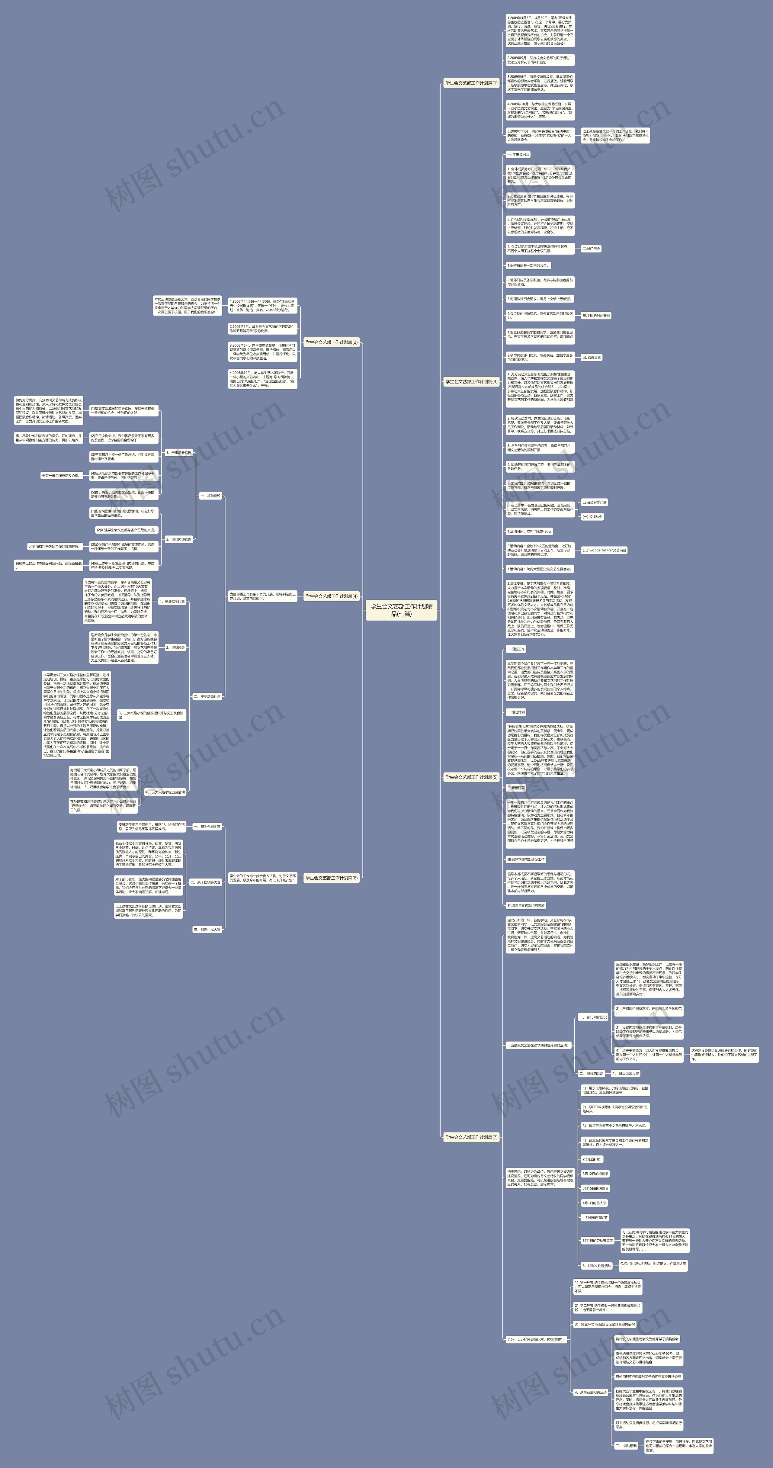 学生会文艺部工作计划精品(七篇)思维导图