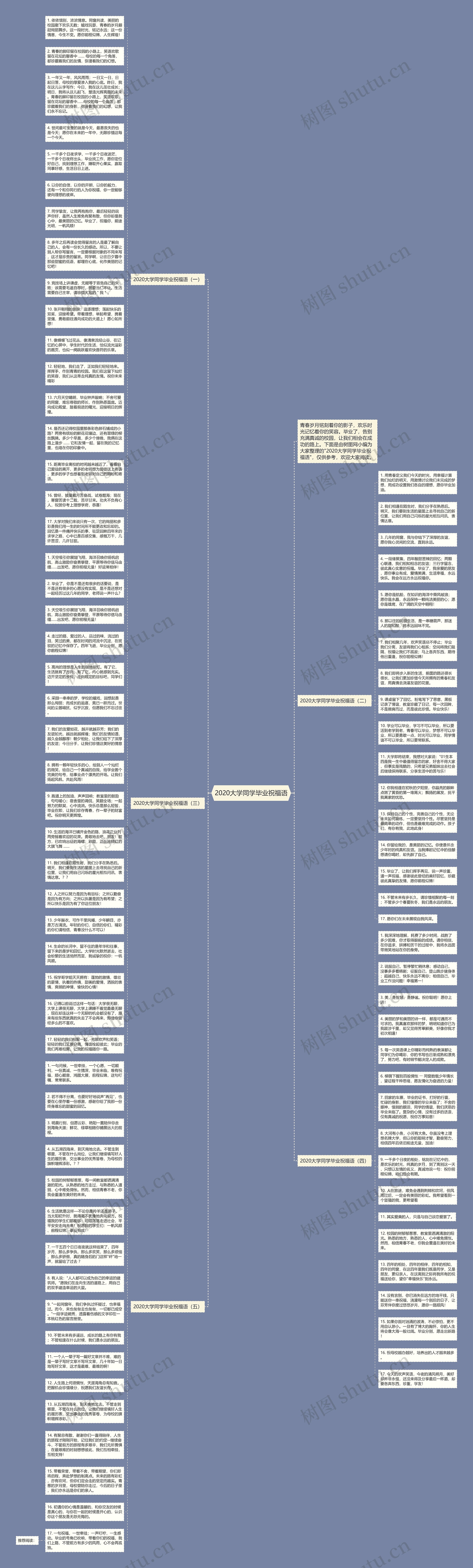 2020大学同学毕业祝福语思维导图
