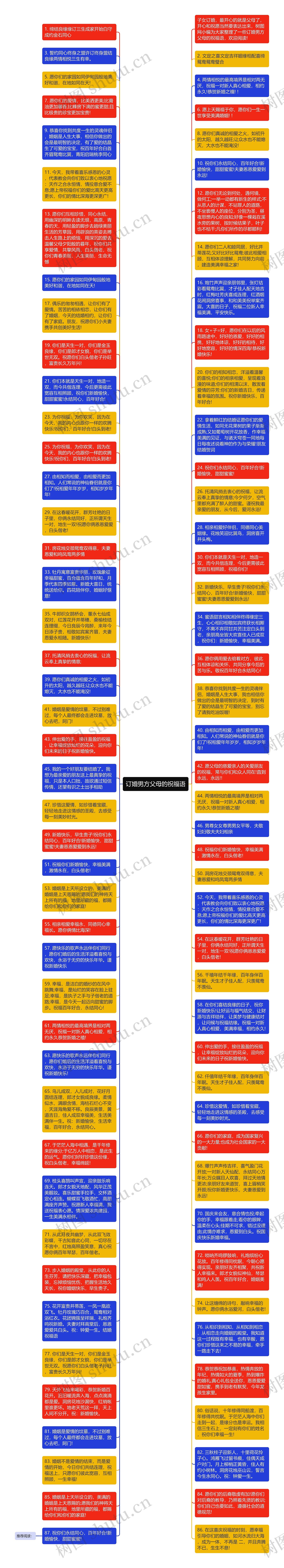 订婚男方父母的祝福语思维导图