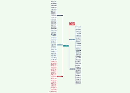 2021教师节短信祝福语大全思维导图