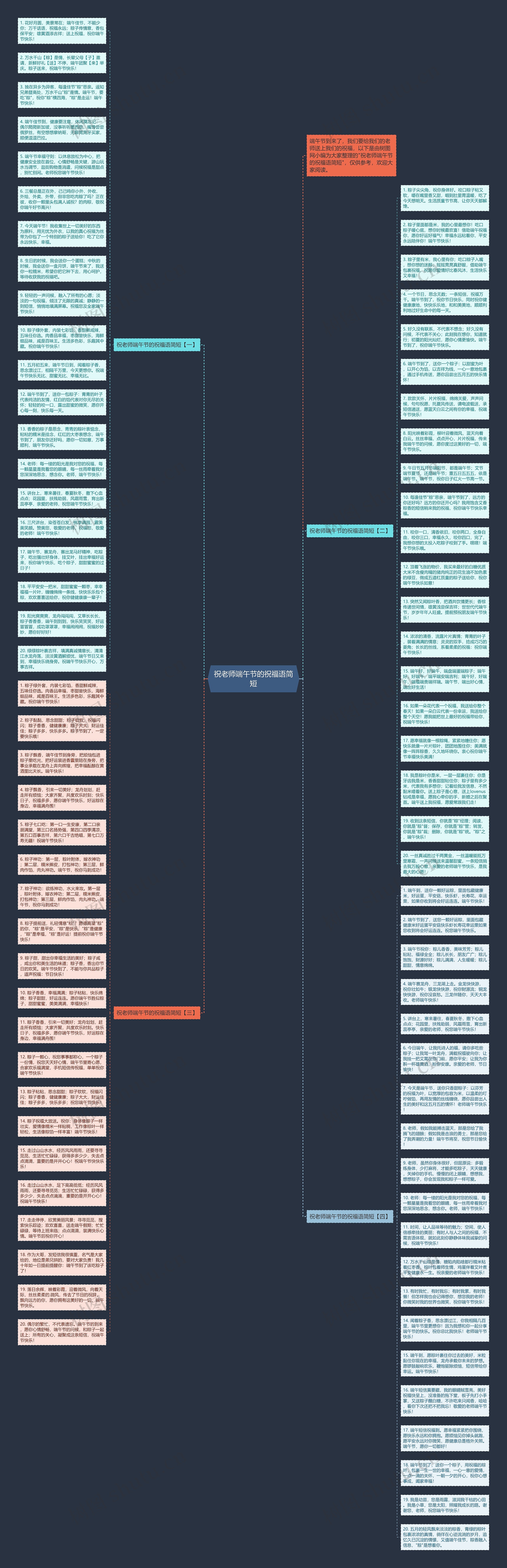 祝老师端午节的祝福语简短思维导图