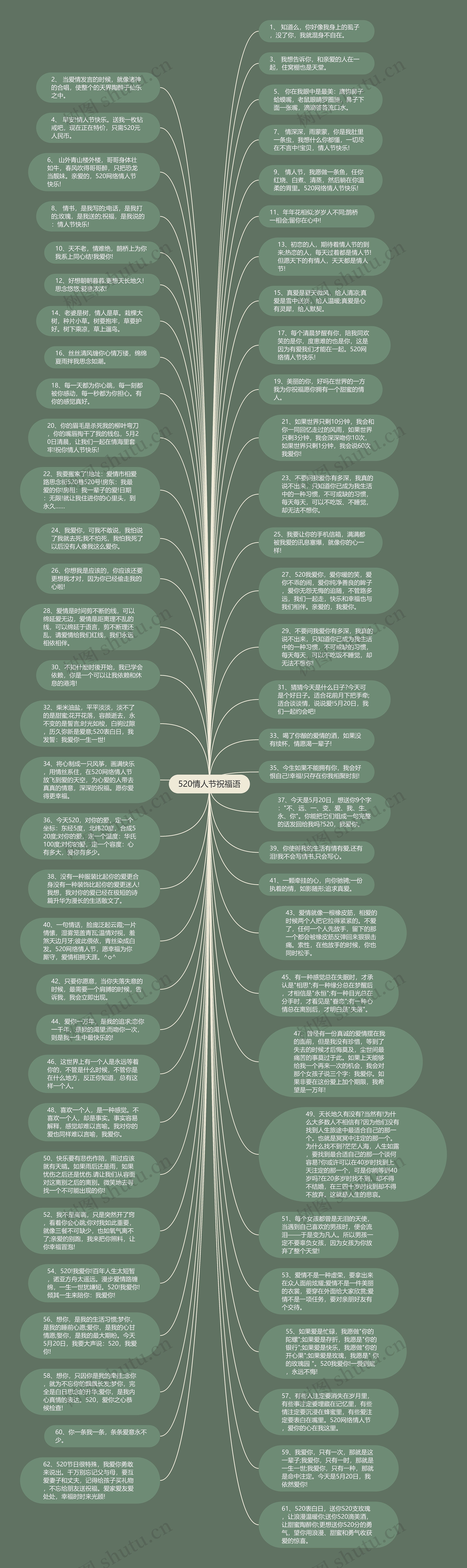 520情人节祝福语思维导图