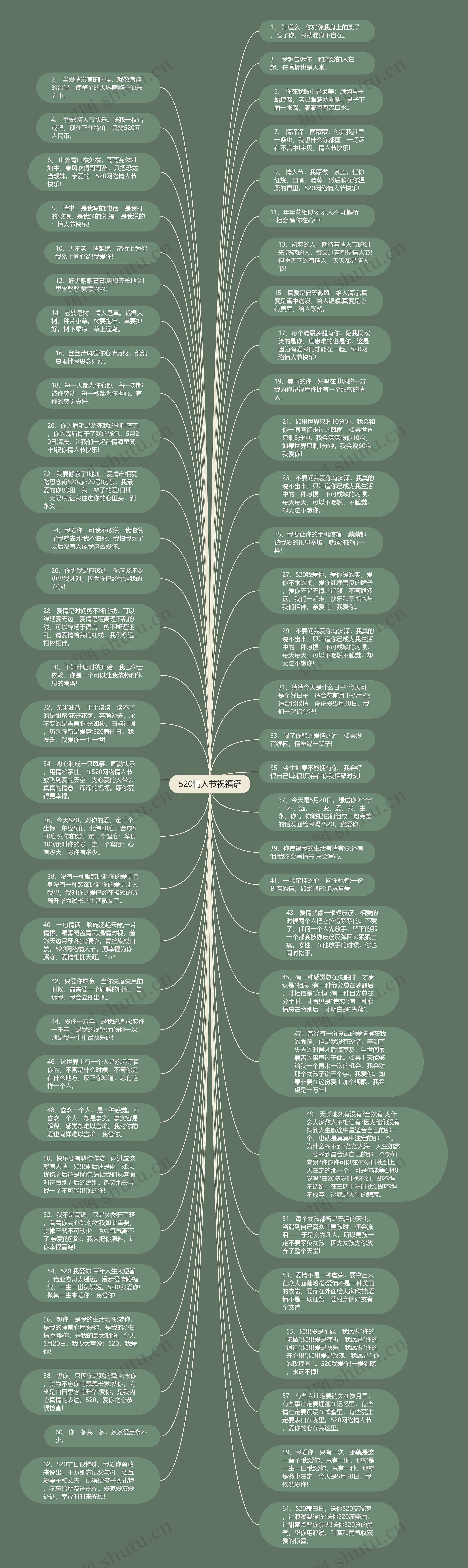 520情人节祝福语思维导图高清图 520情人节祝福语思维导图