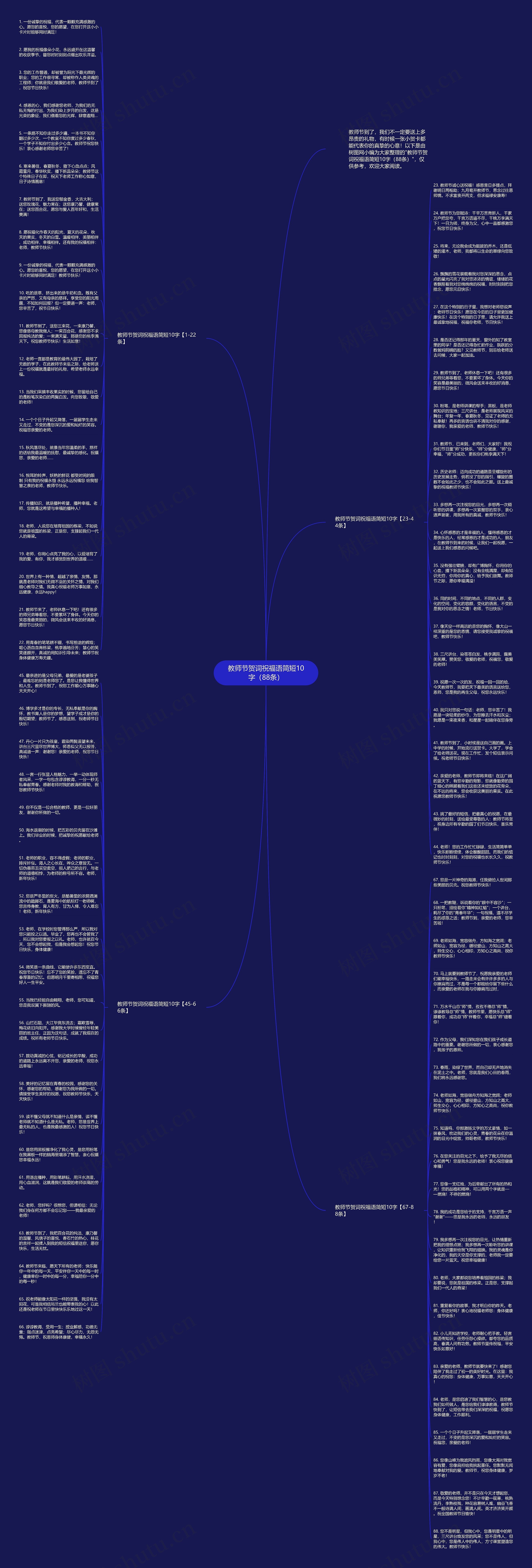 教师节贺词祝福语简短10字（88条）思维导图