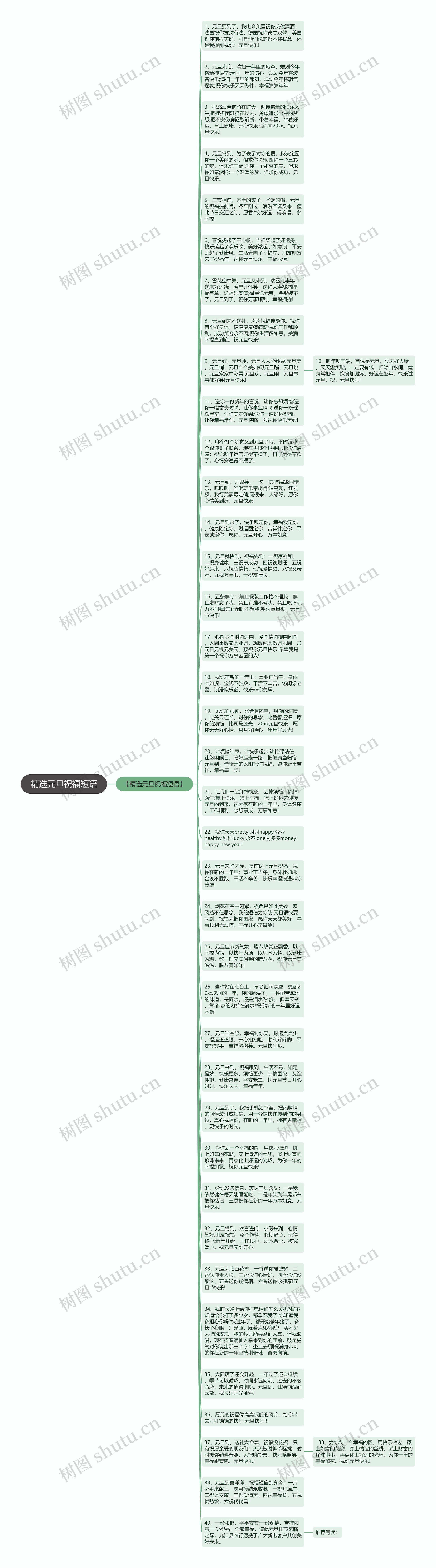 精选元旦祝福短语思维导图