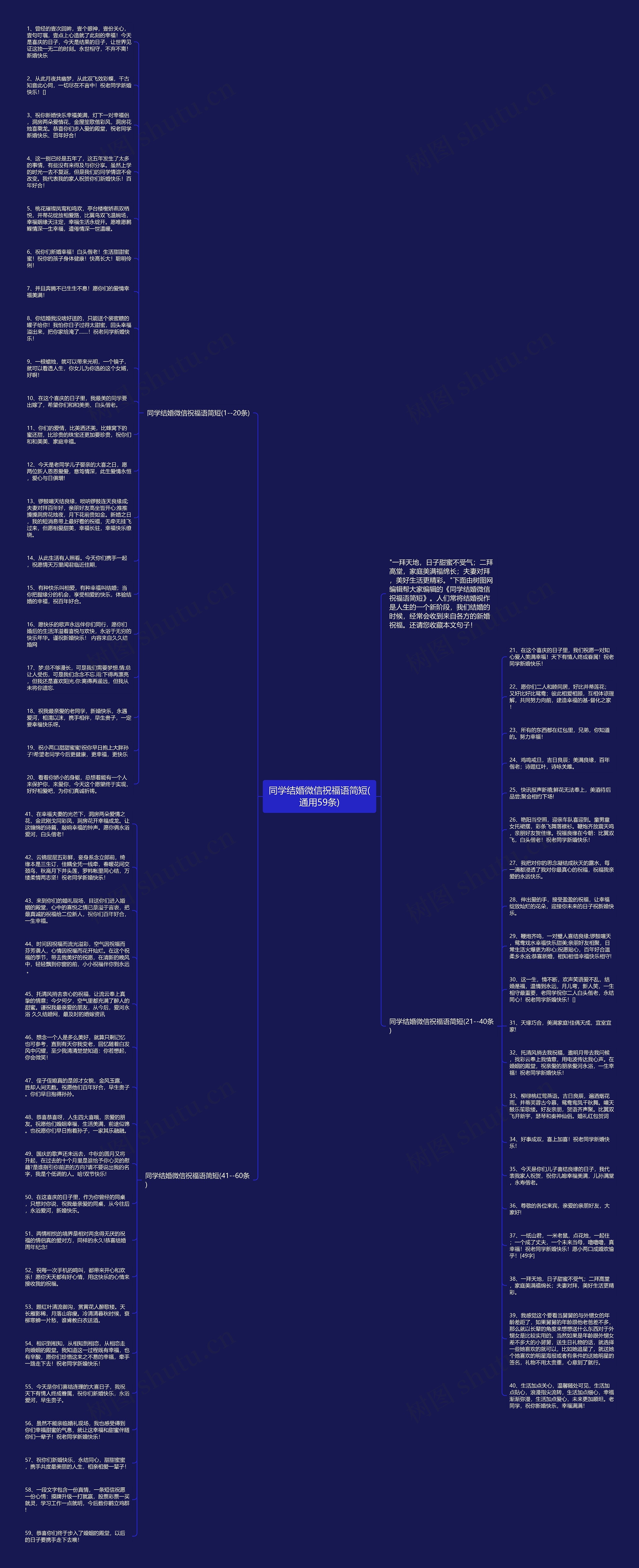 同学结婚微信祝福语简短(通用59条)思维导图