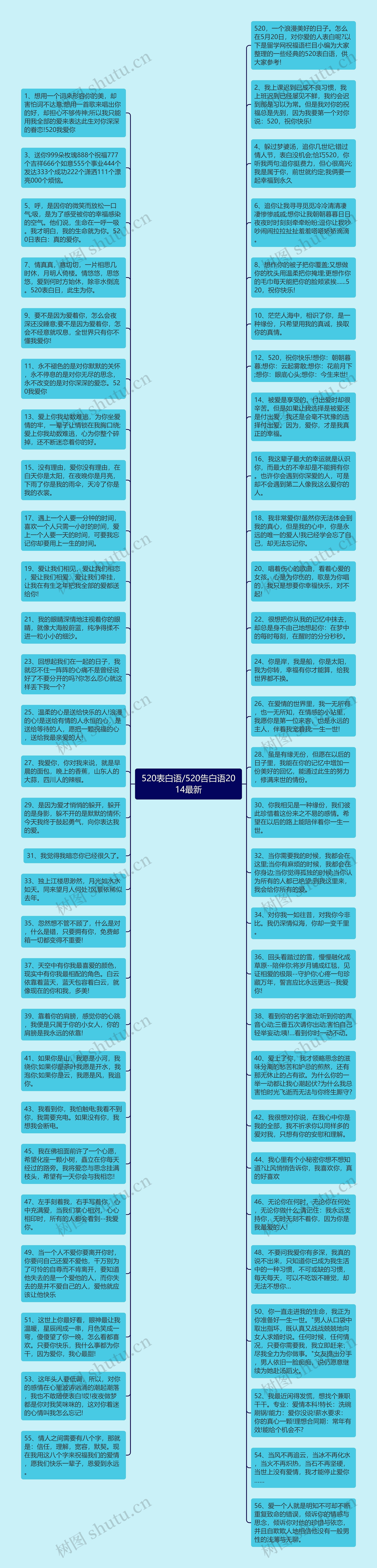 520表白语/520告白语2014最新思维导图