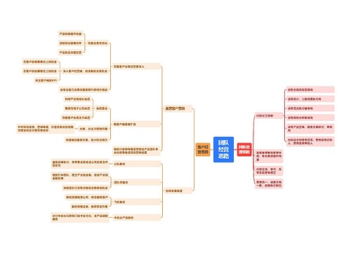 团队经营思路