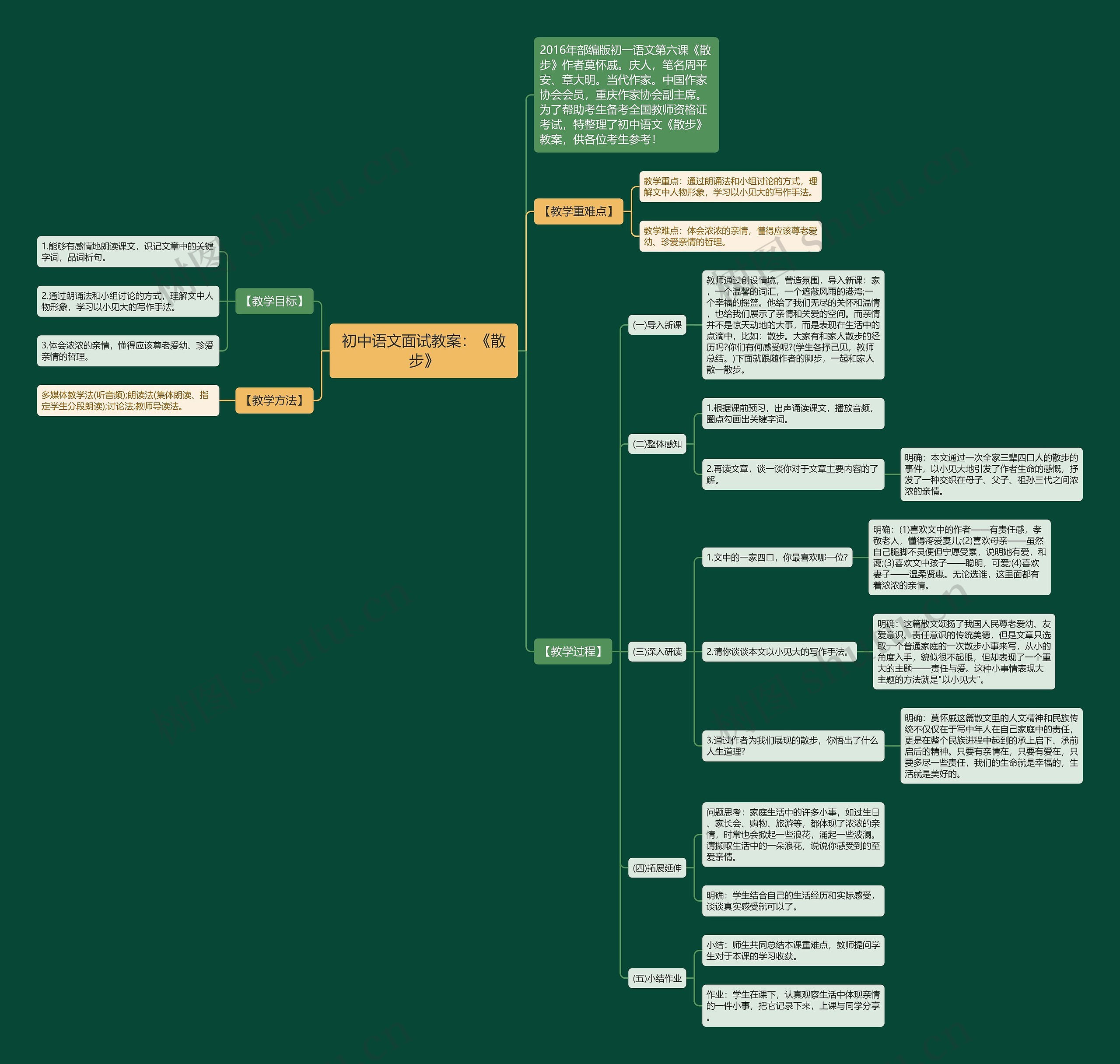 初中语文面试教案：《散步》思维导图
