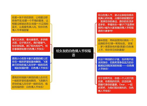 给女友的白色情人节祝福语思维导图