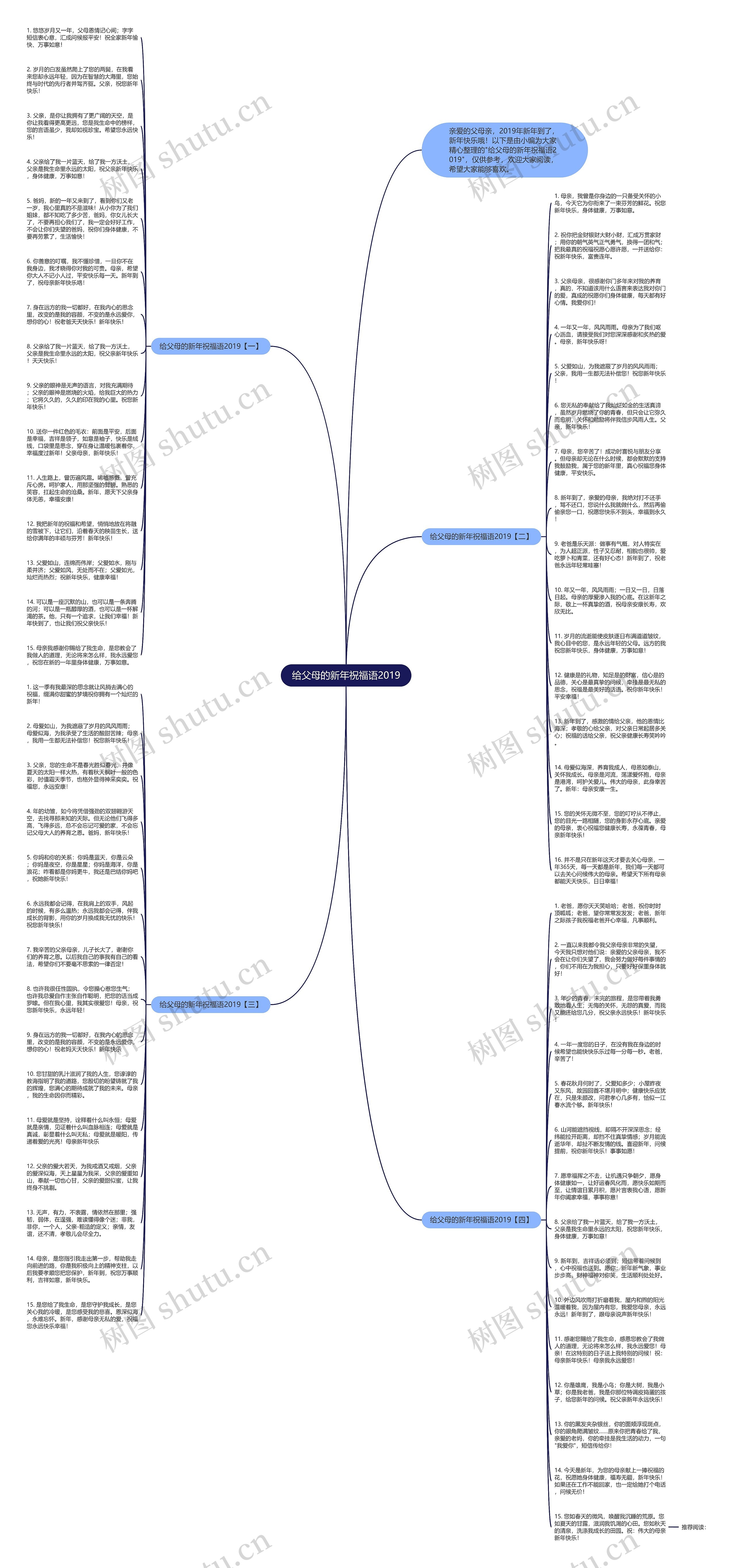 给父母的新年祝福语2019思维导图